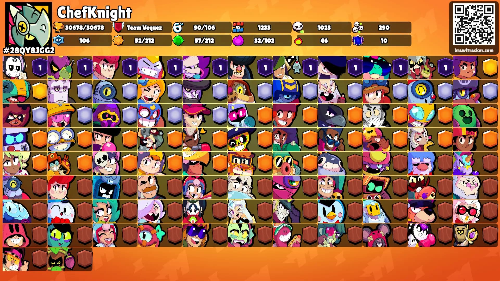 ChefKnight's Ranks