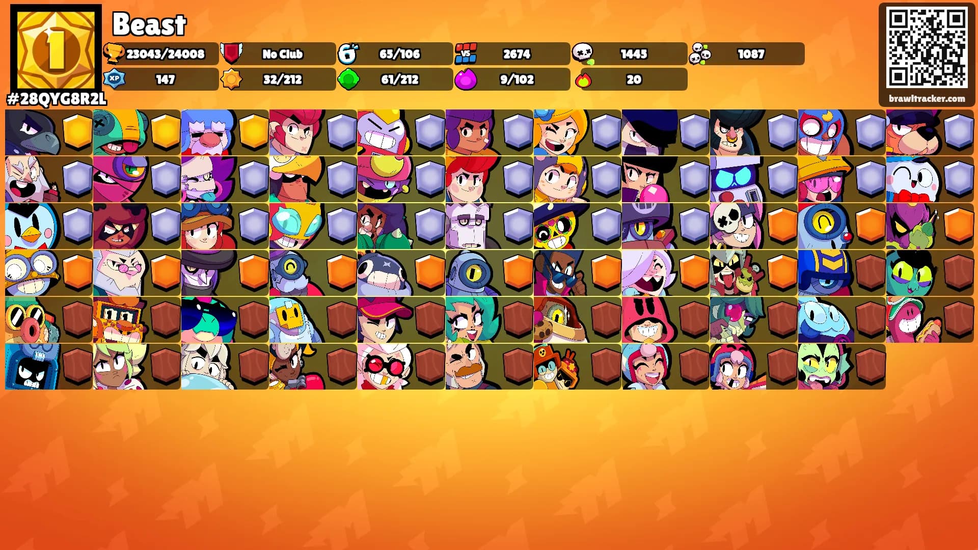 Beast's Ranks