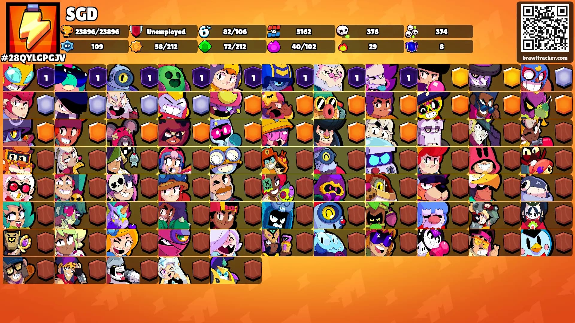 SGD's Ranks