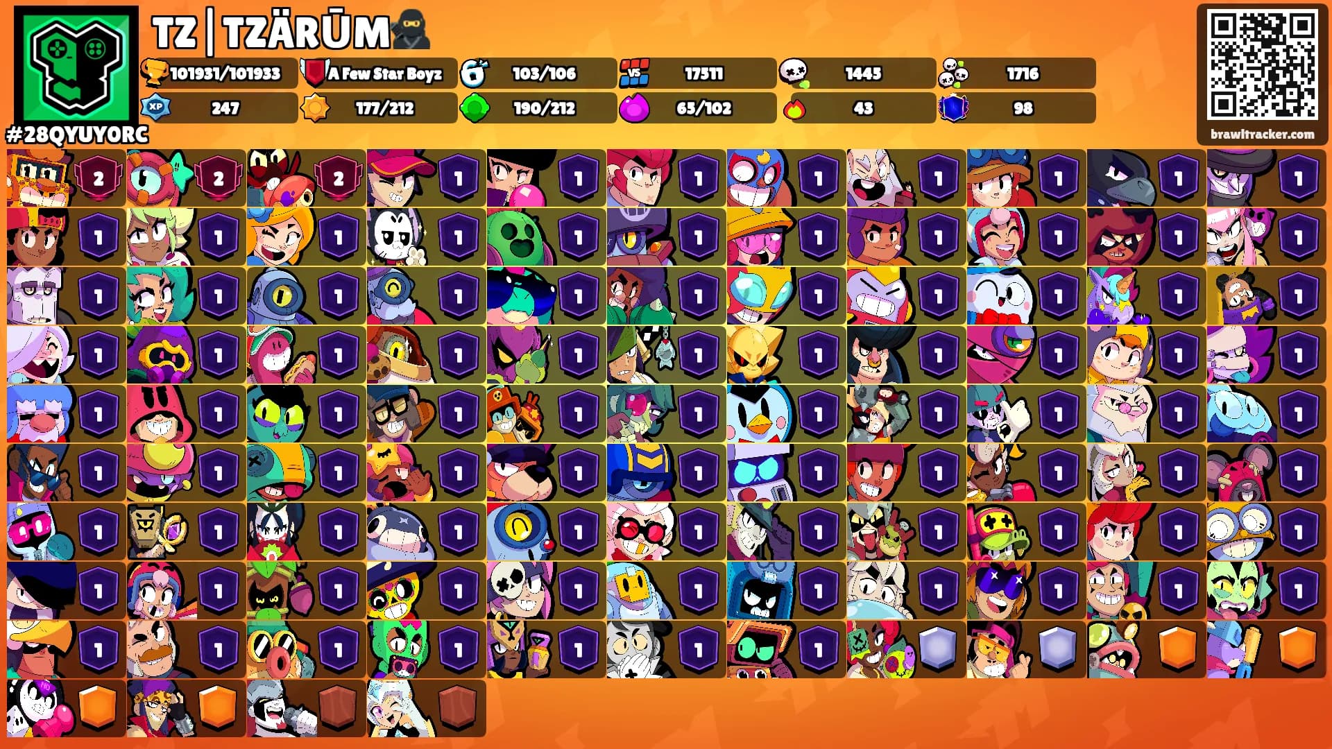 TZ|TZÄRŪM🥷's Ranks