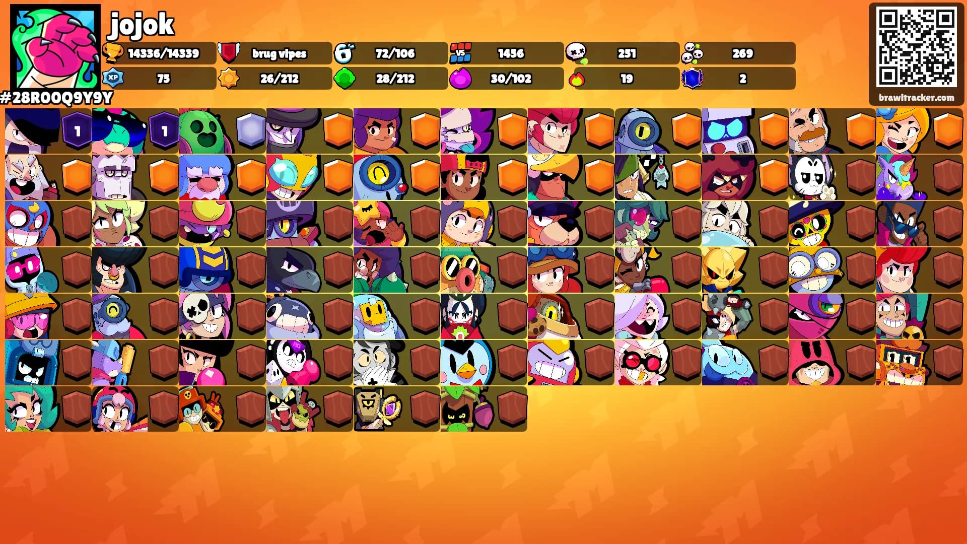 jojok's Ranks