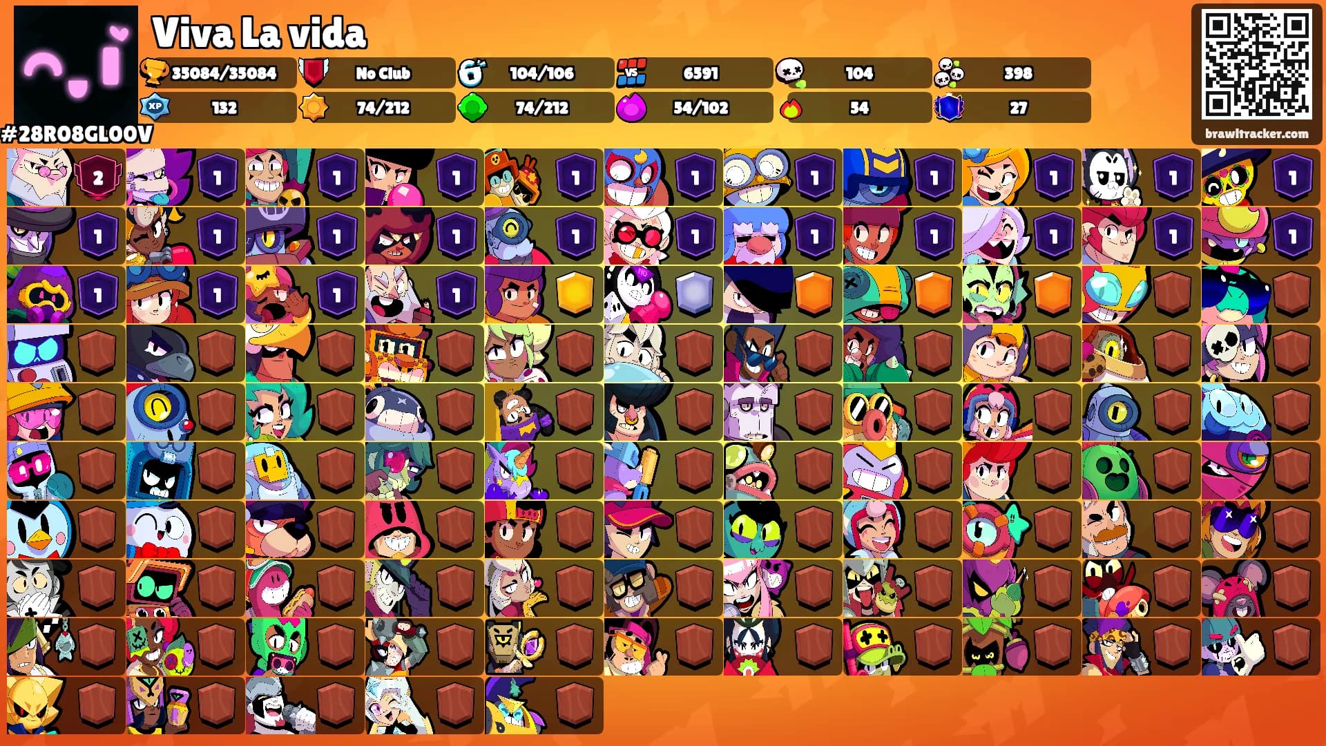 Viva La vida's Ranks