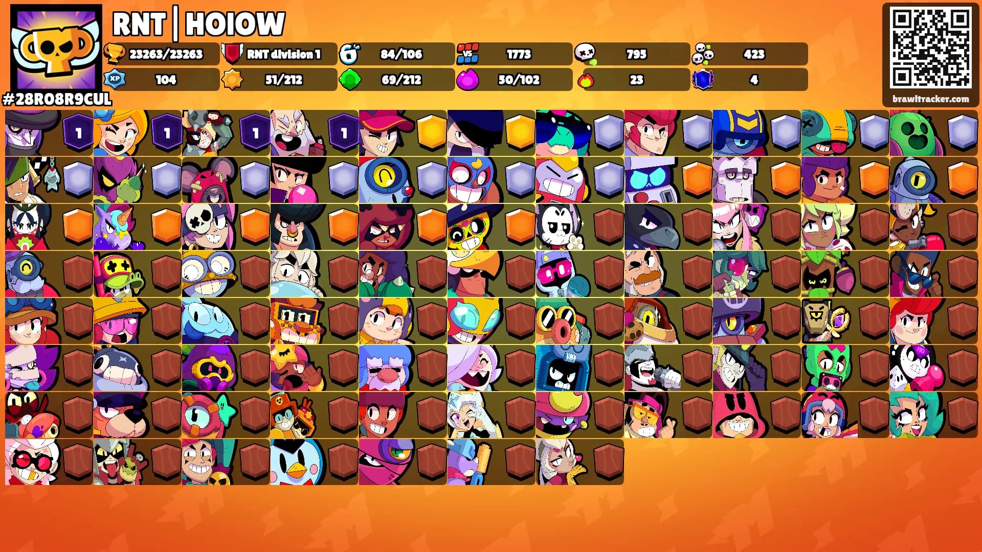 RNT|HOlOW's Ranks