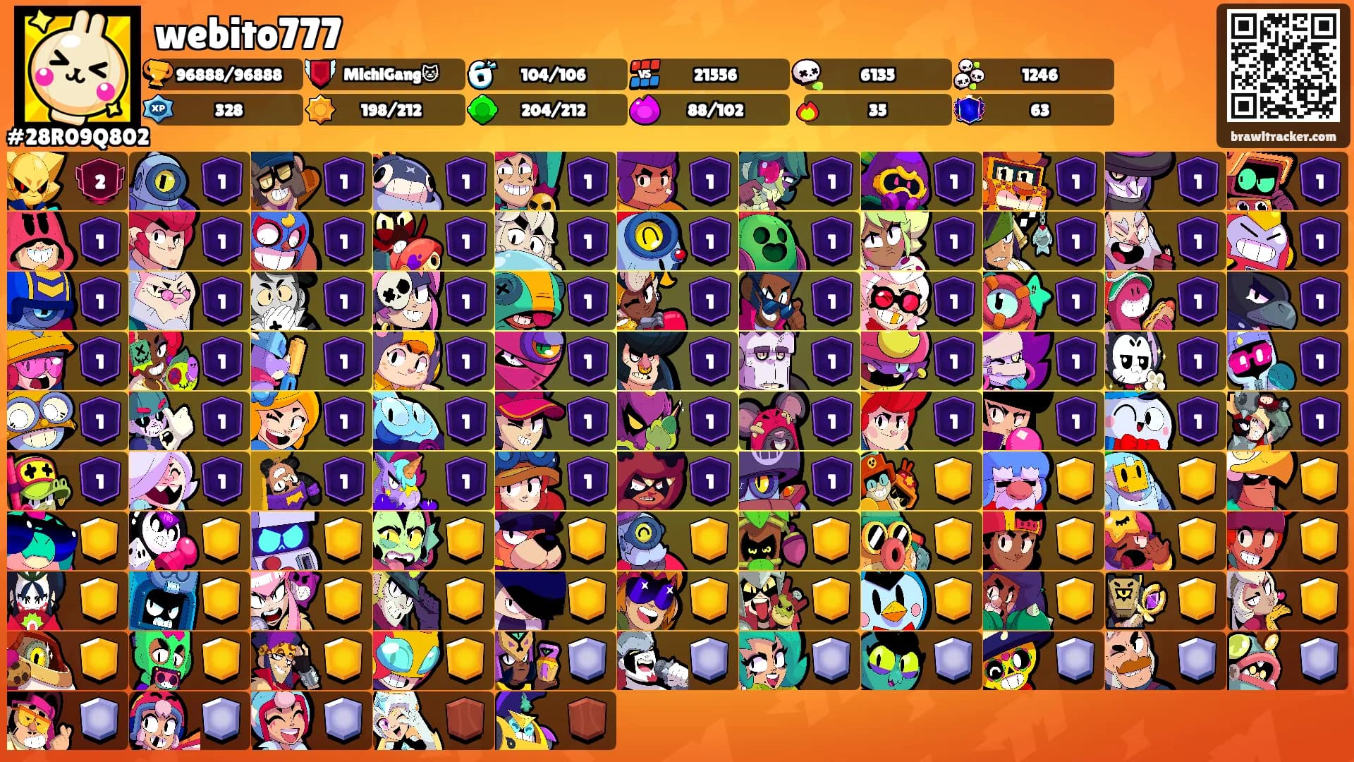 webito777's Ranks