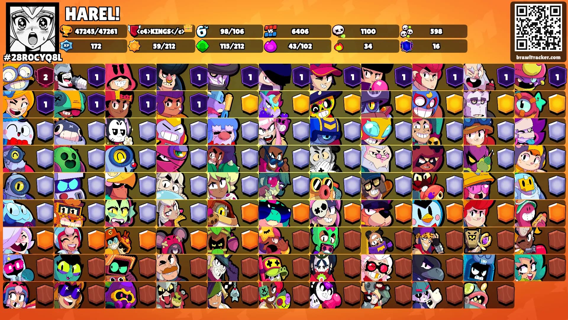 HAREL!'s Ranks