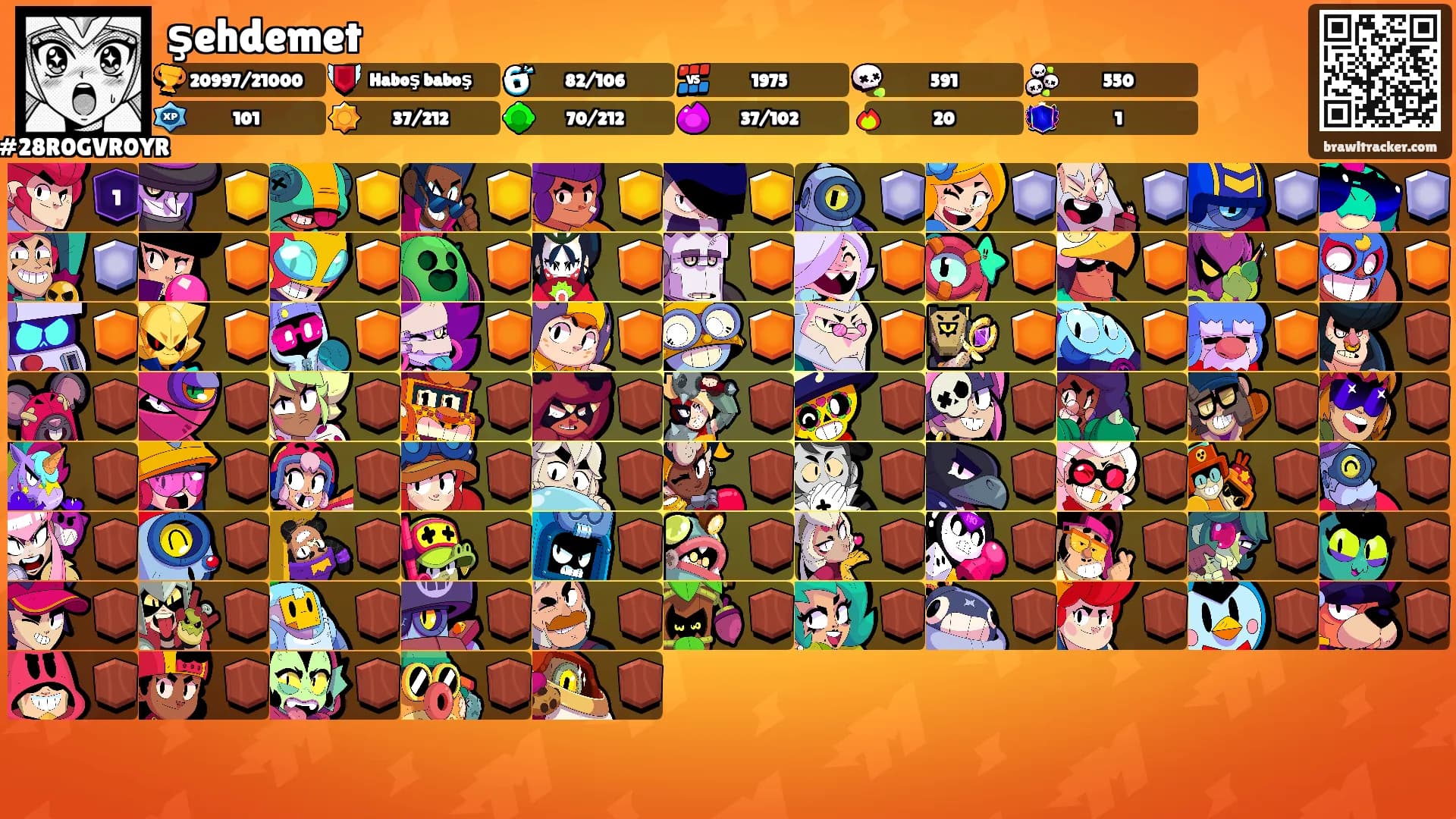şehdemet's Ranks