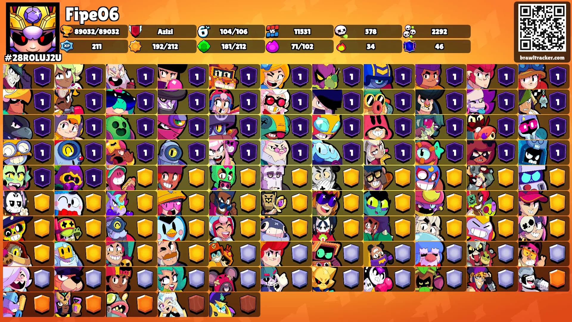 Fipe06's Ranks
