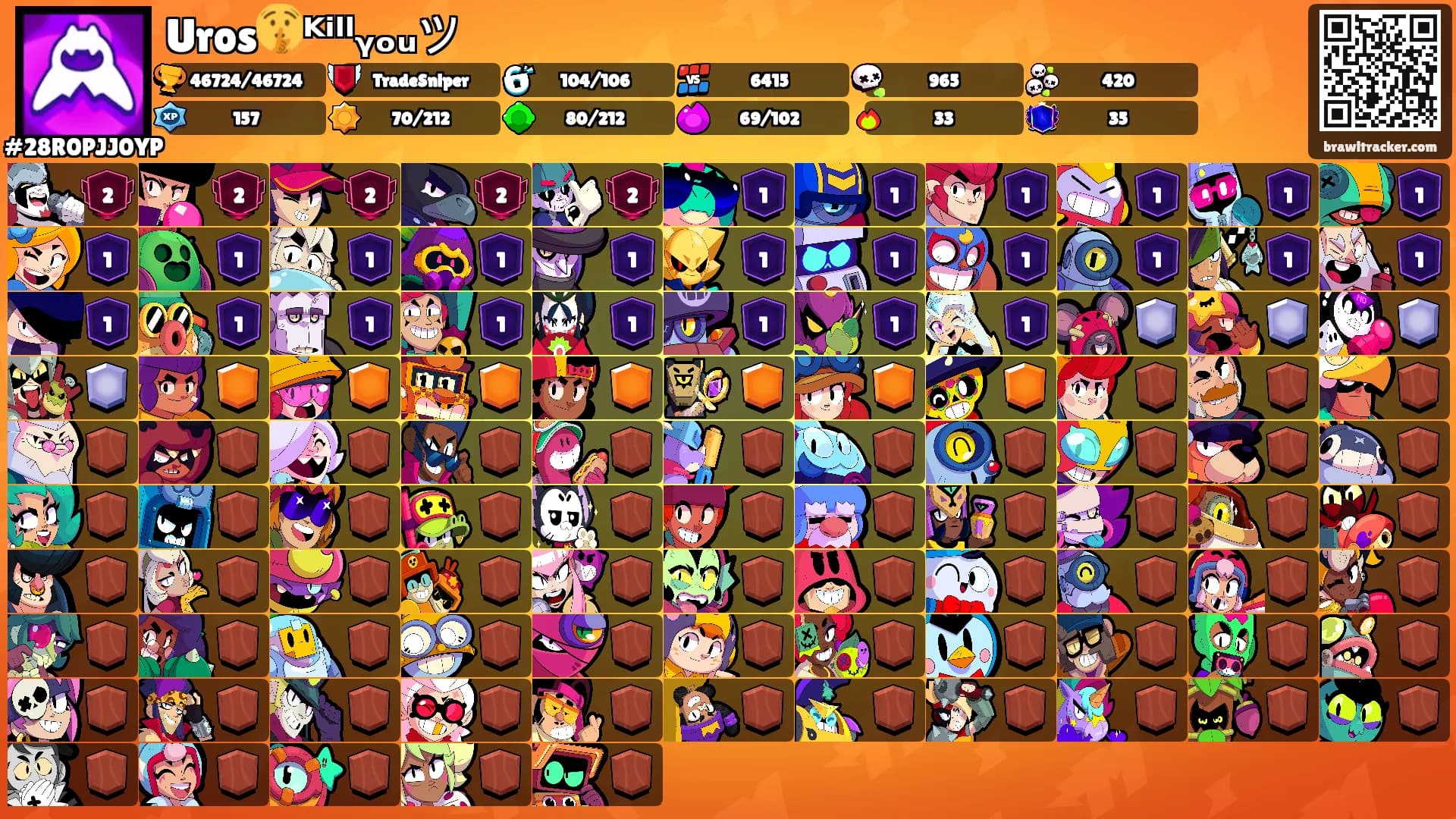 Uros🤫ᴷⁱˡˡᵧₒᵤツ's Ranks
