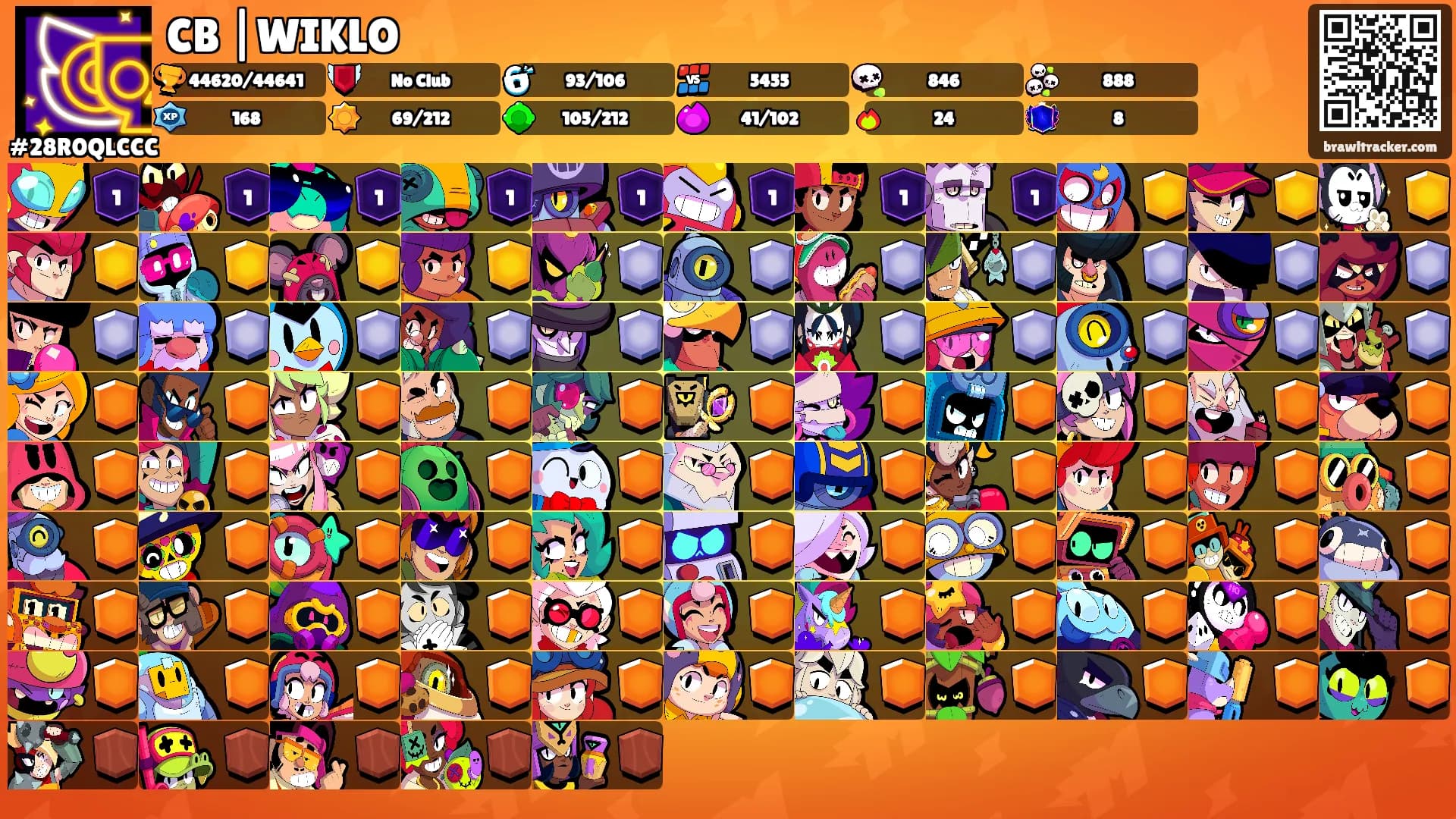 CB |WIKLO's Ranks