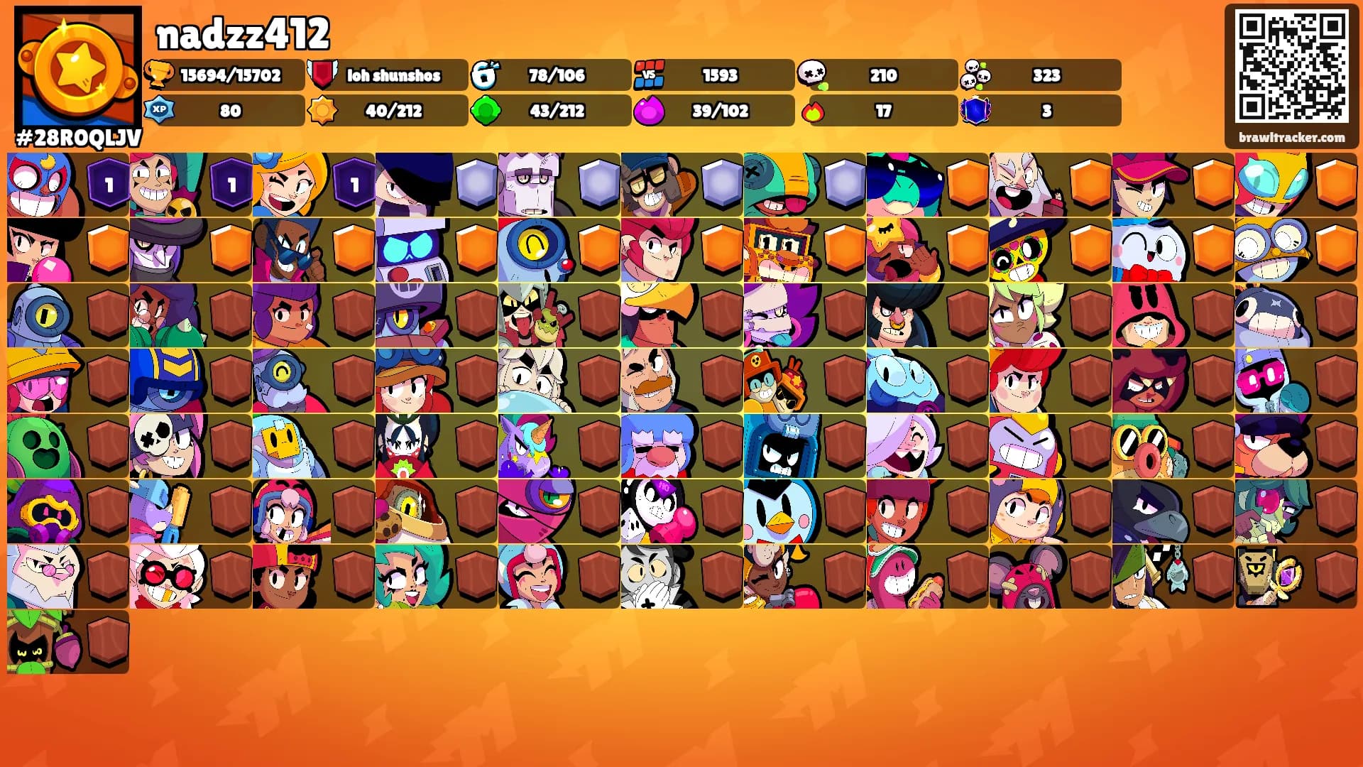 nadzz412's Ranks