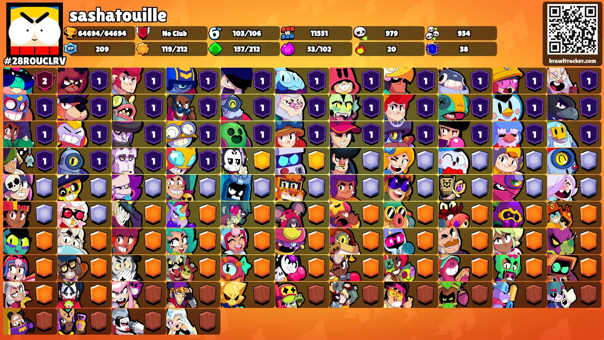 sashatouille's Ranks