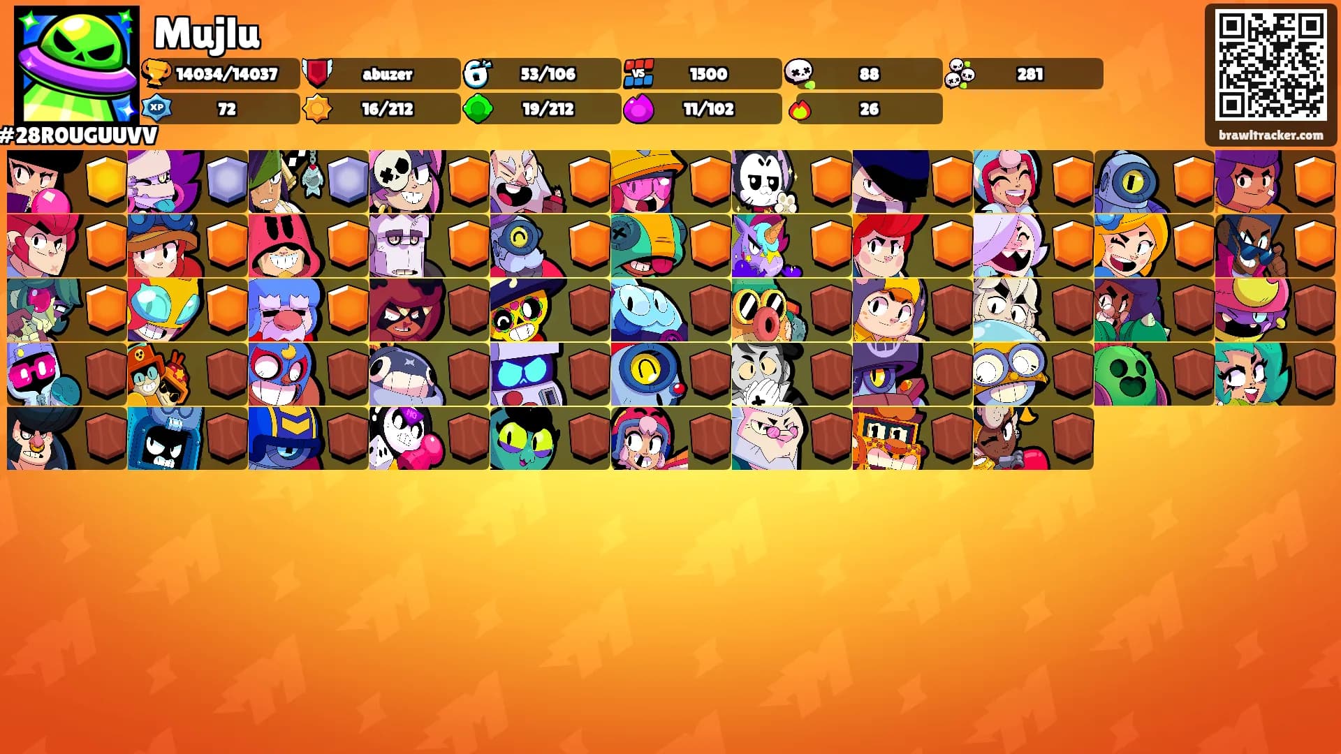 Mujlu's Ranks