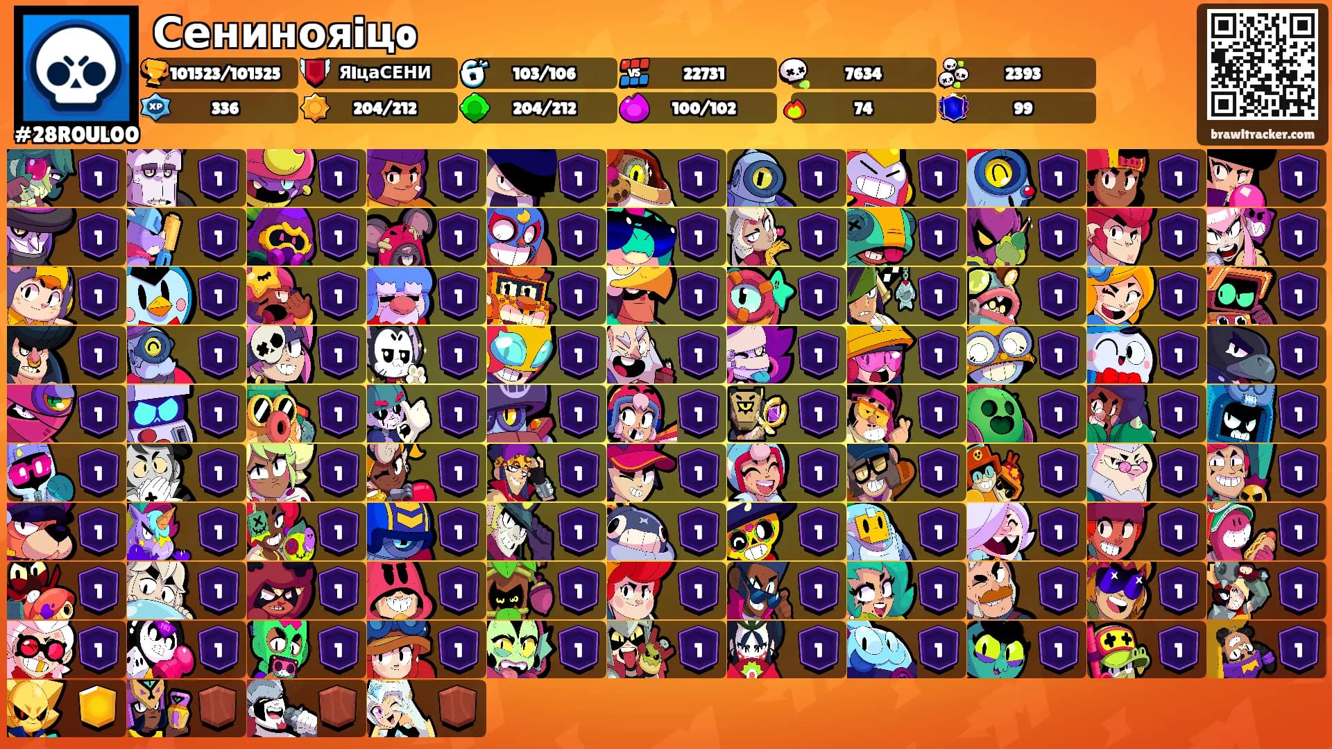 Сенинояiцo's Ranks