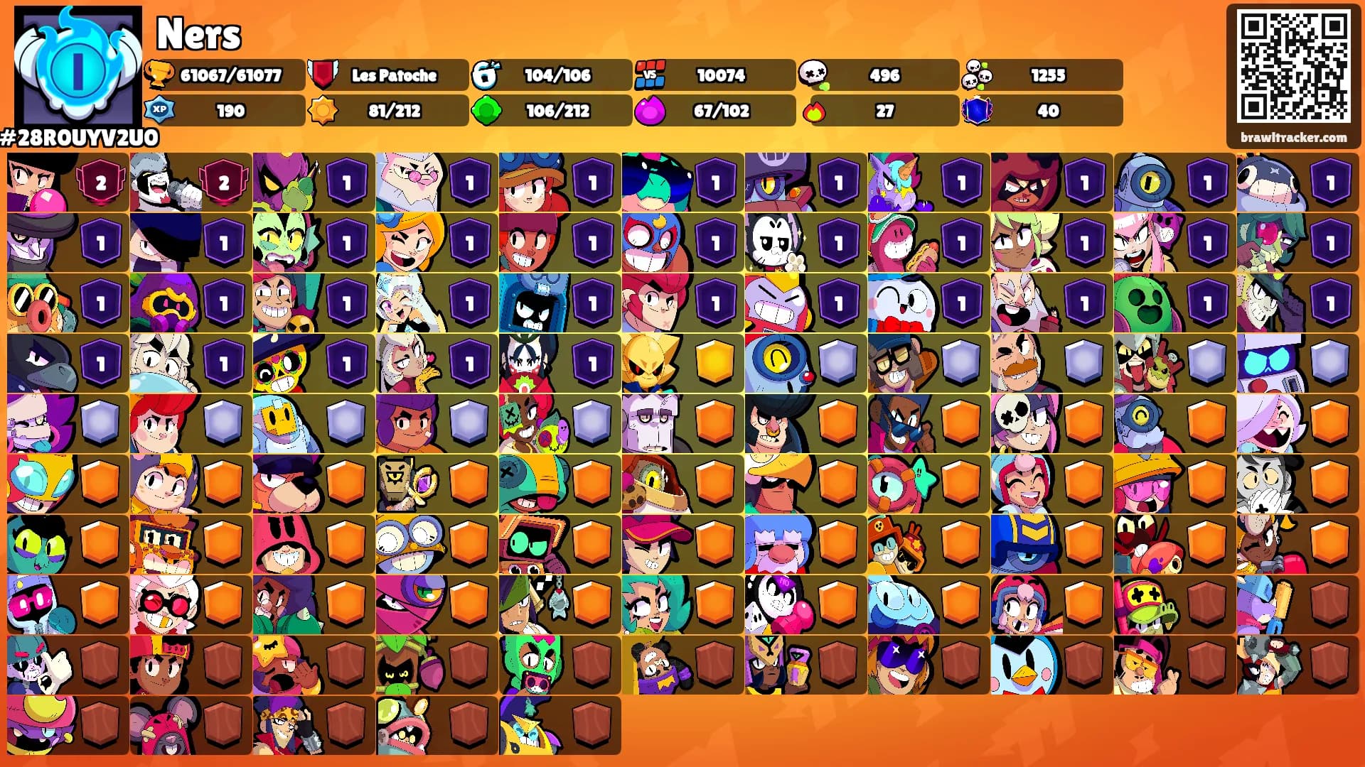 Ners's Ranks