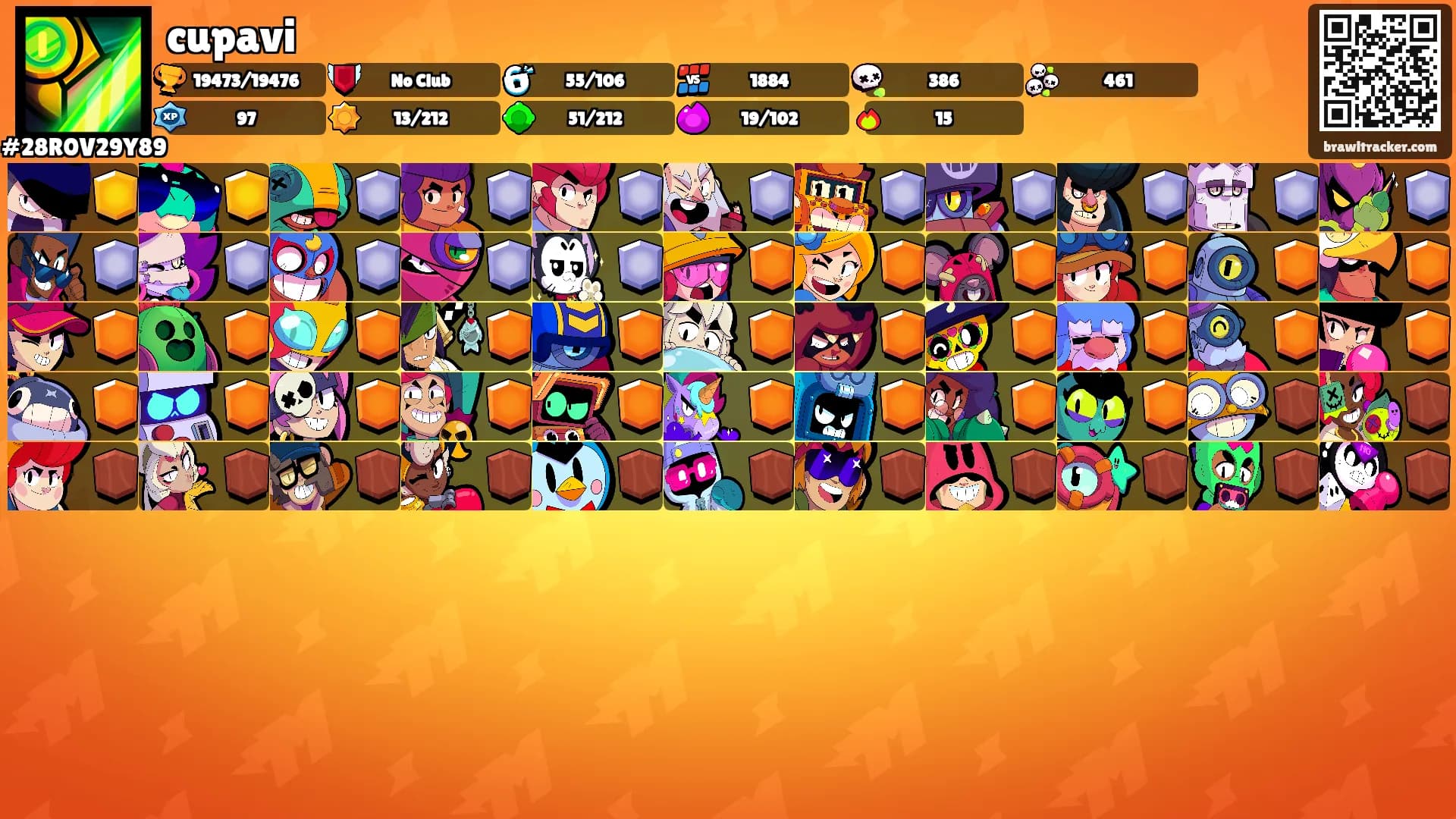 cupavi's Ranks