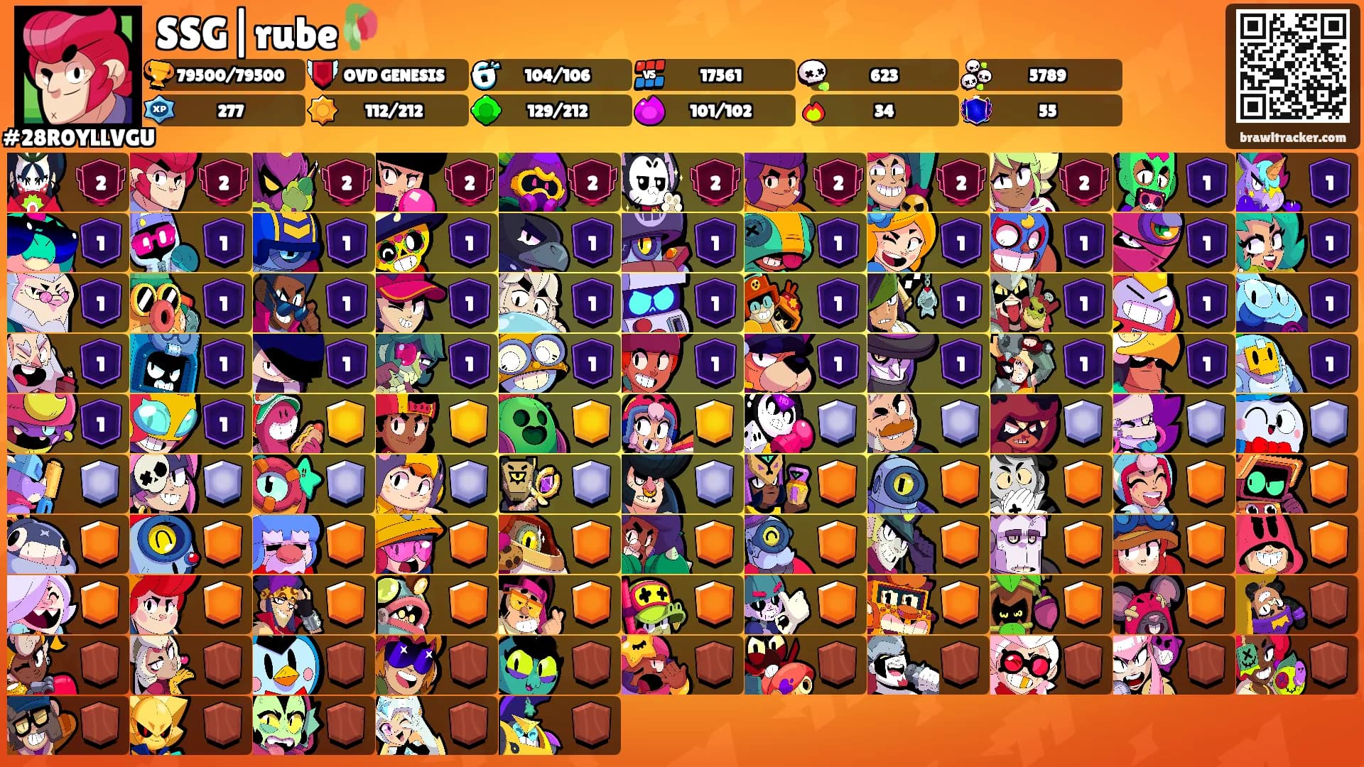 SSG|rube🥀's Ranks