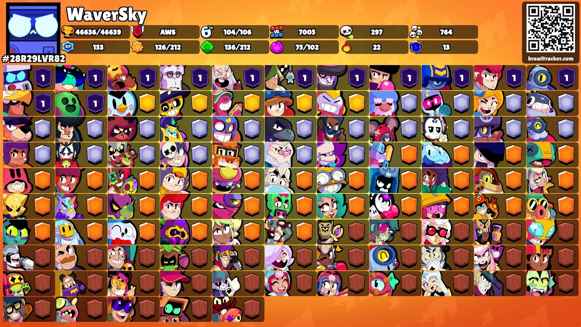 WaverSky's Ranks