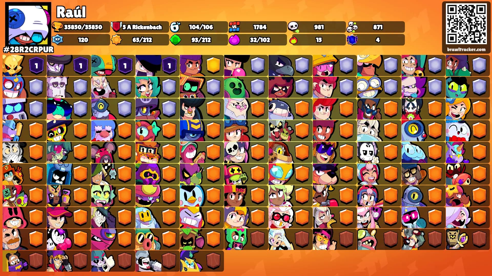Raúl's Ranks