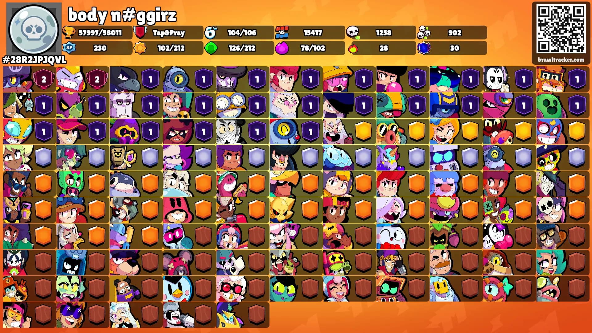 body n#ggirz's Ranks