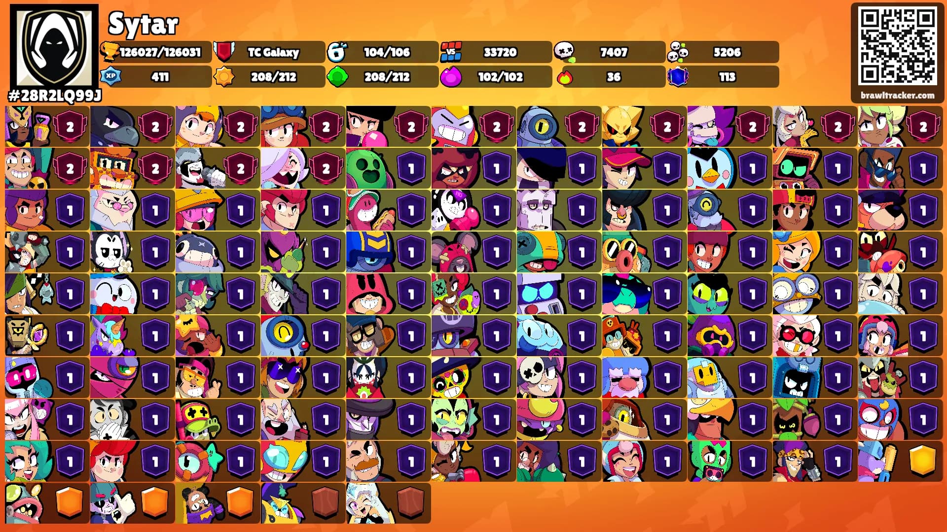 Sytar's Ranks