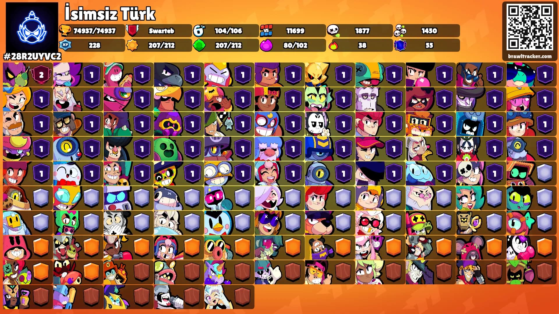 İsimsiz Türk's Ranks
