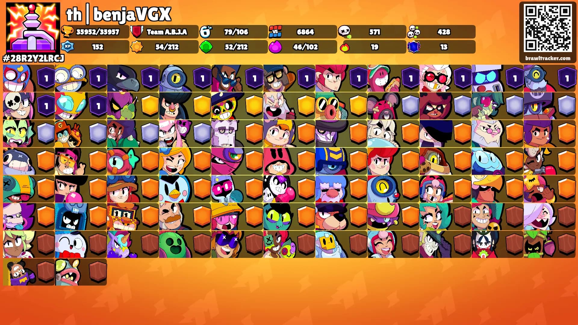 th|benjaVGX's Ranks