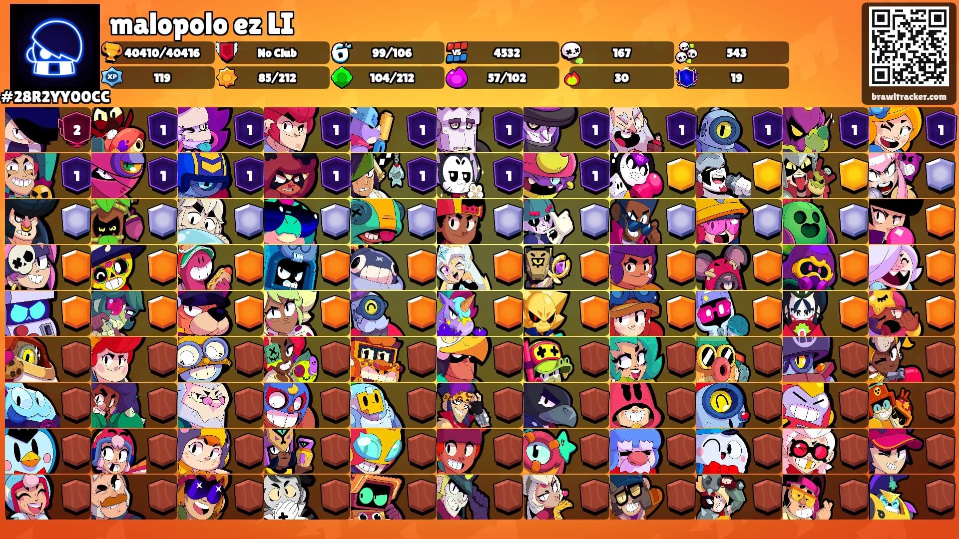 malopolo ez LI's Ranks