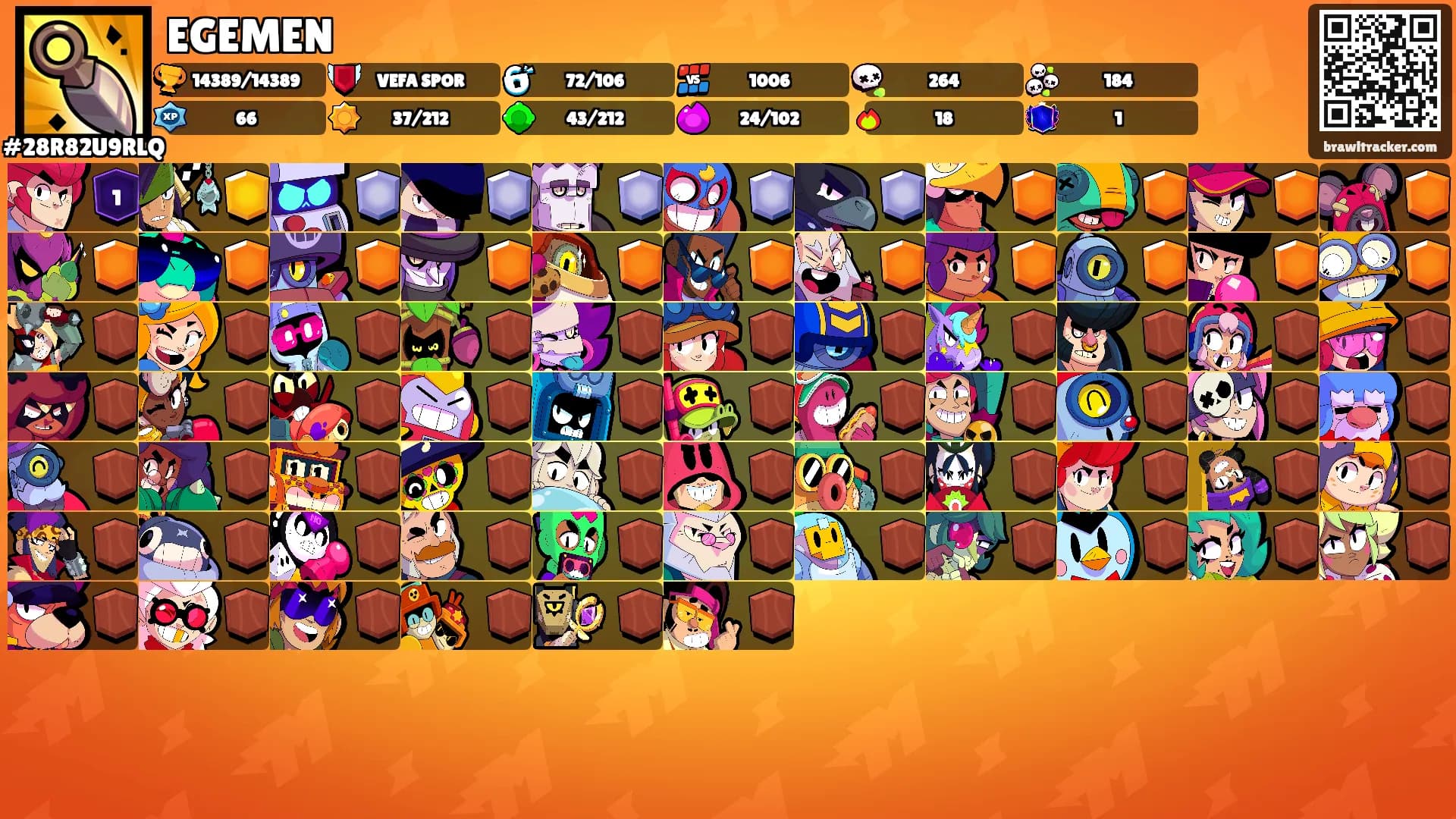 EGEMEN's Ranks