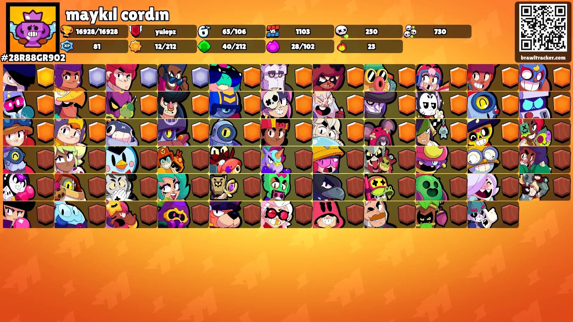 maykıl cordın's Ranks