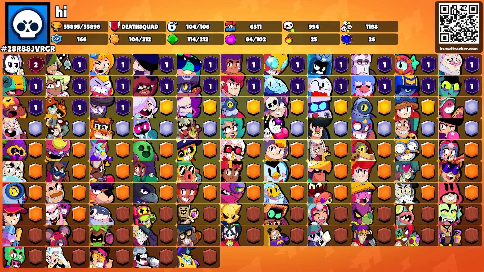 hi's Ranks