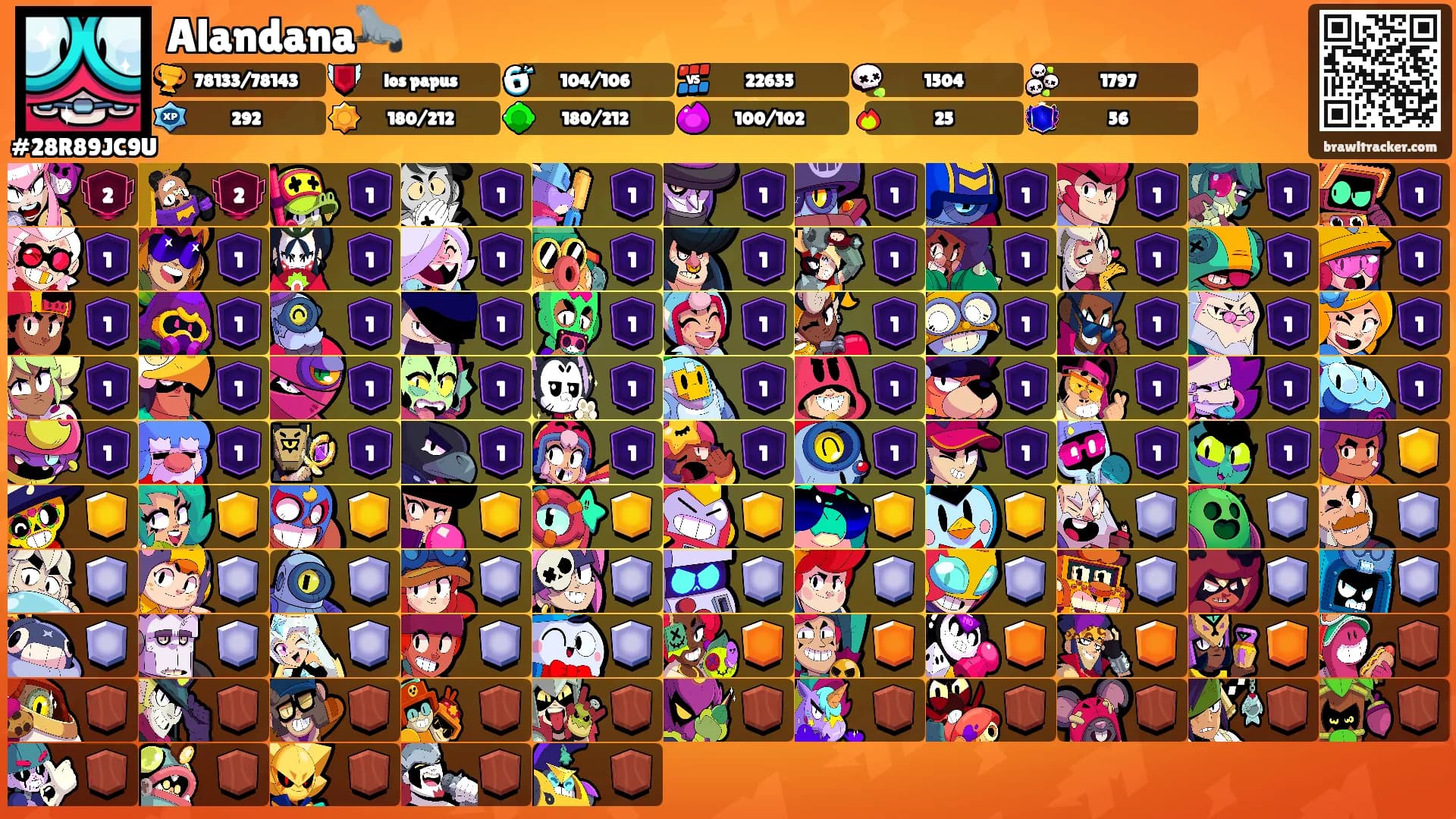 Alandana🦭's Ranks