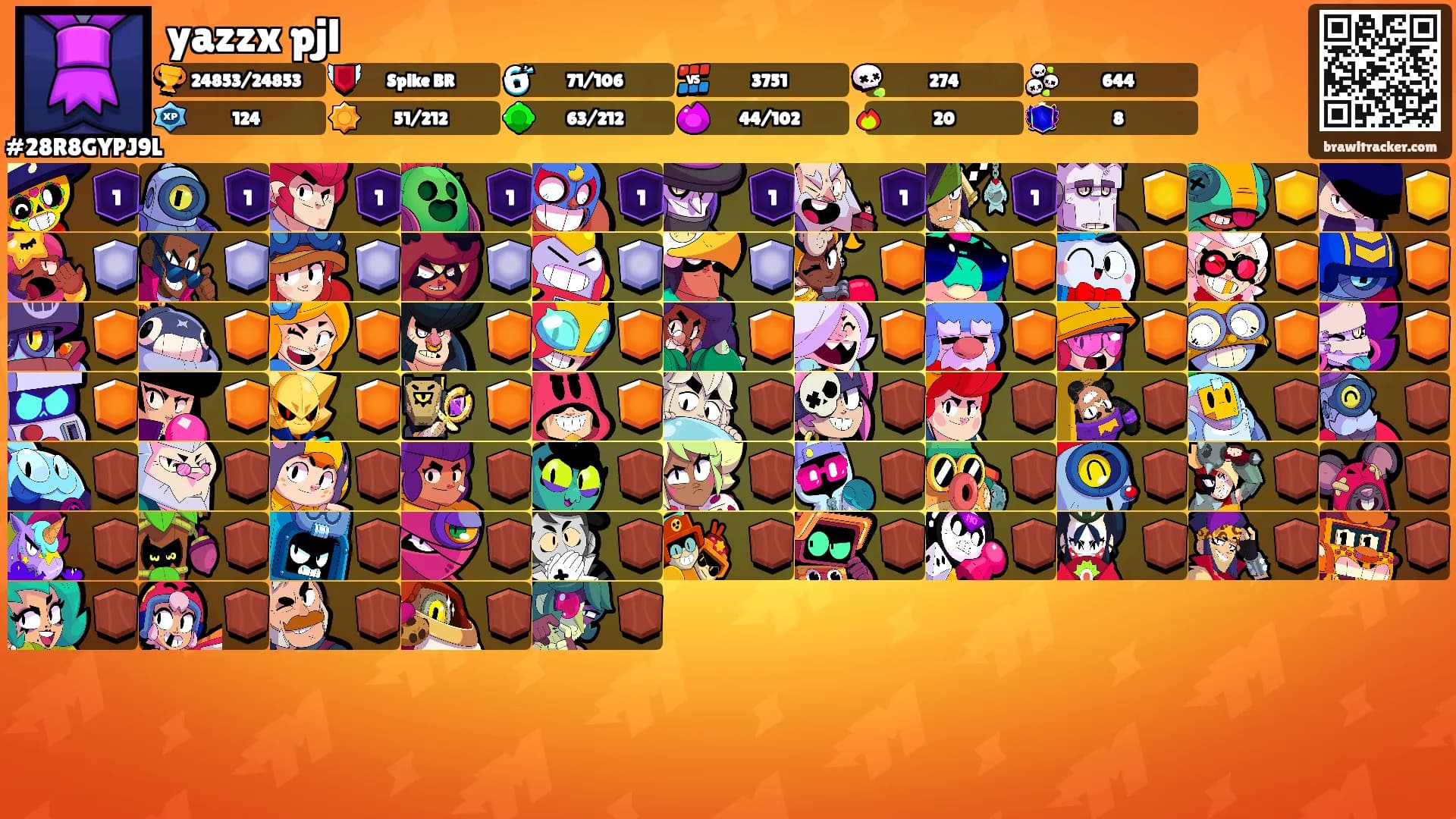 yazzx pjl's Ranks