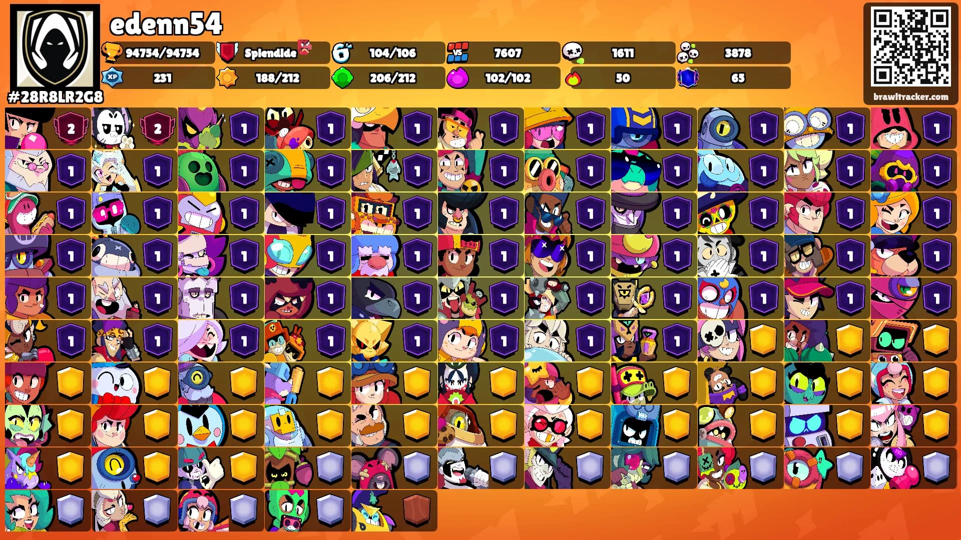 edenn54's Ranks