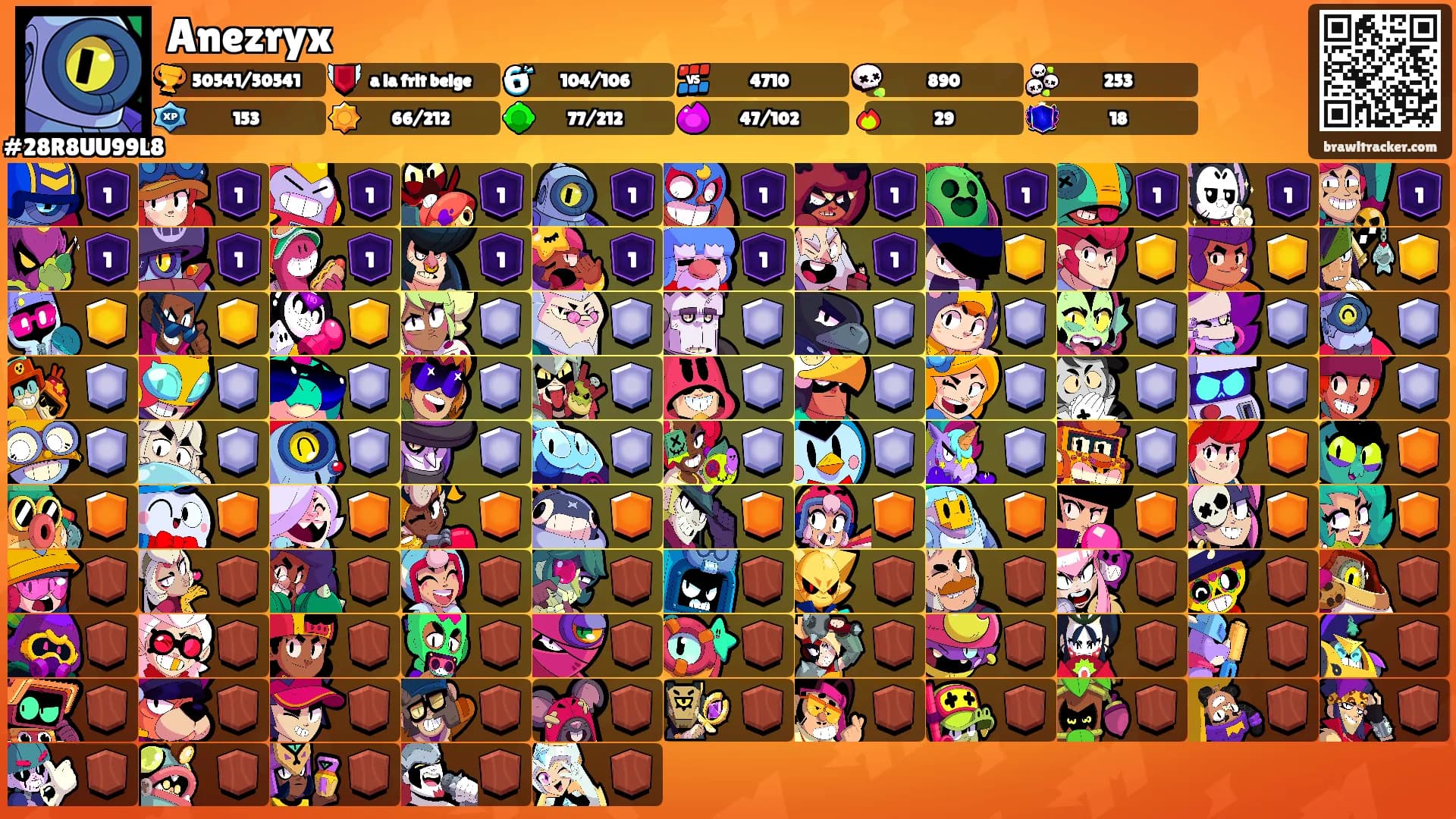 Anezryx's Ranks