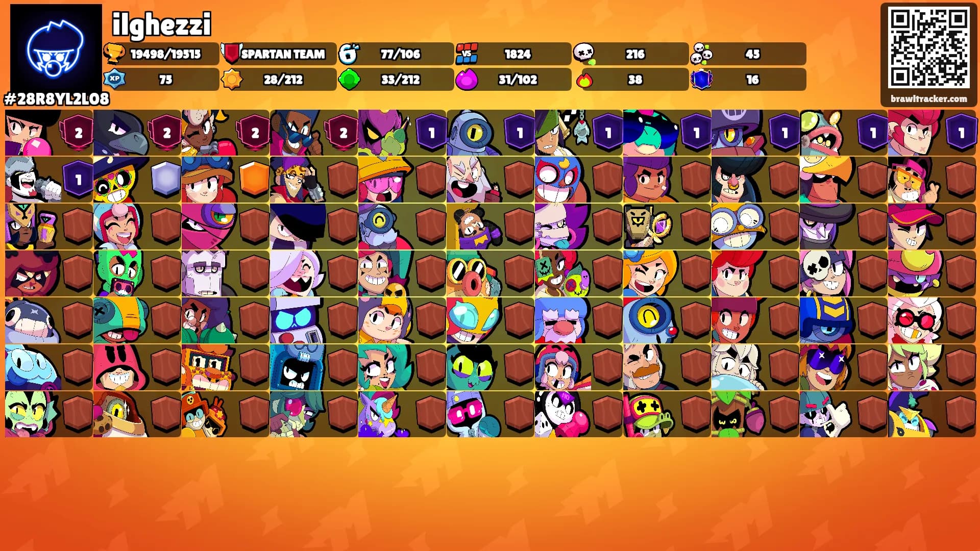 ilghezzi's Ranks
