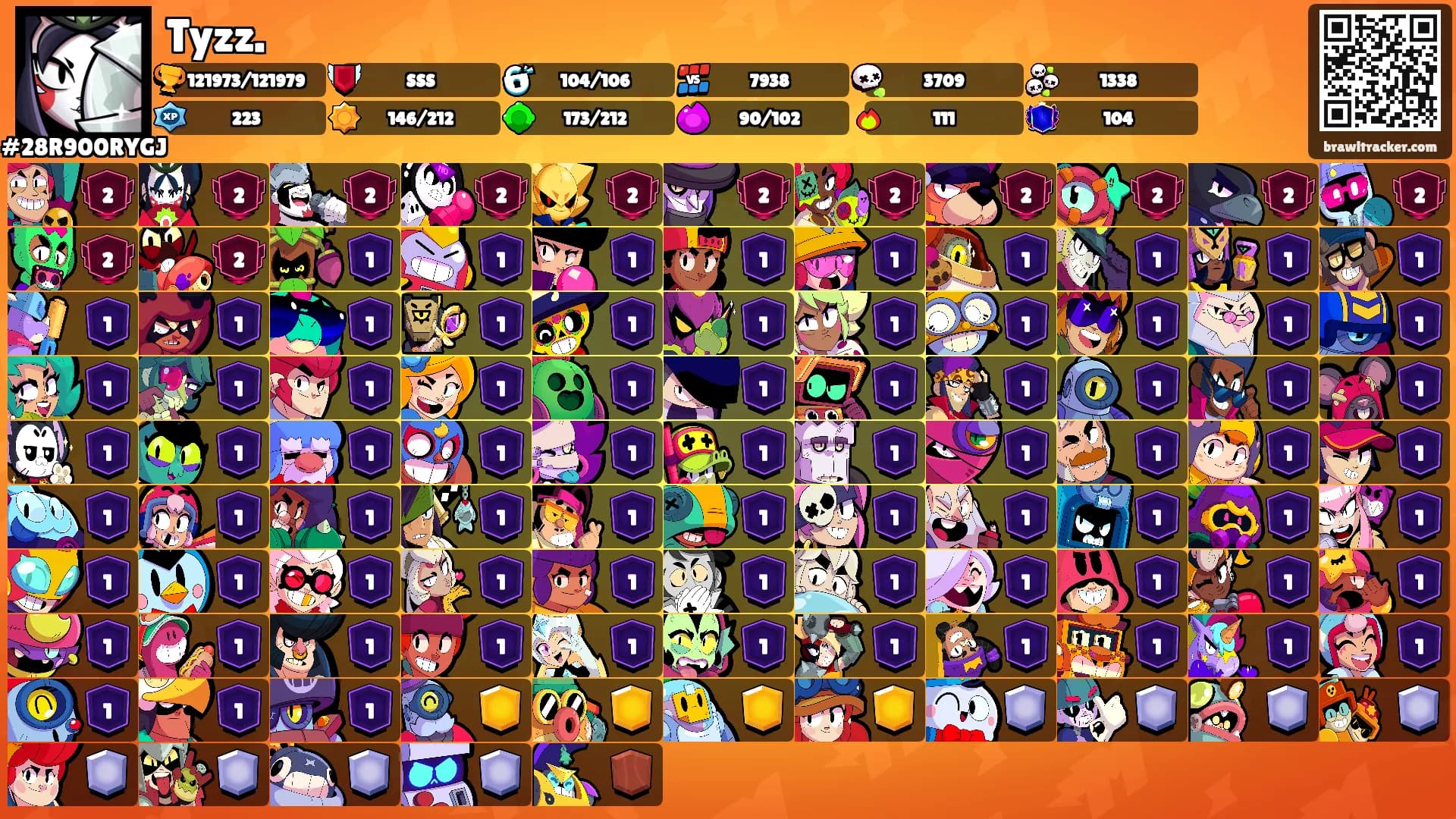 Tyzz.'s Ranks