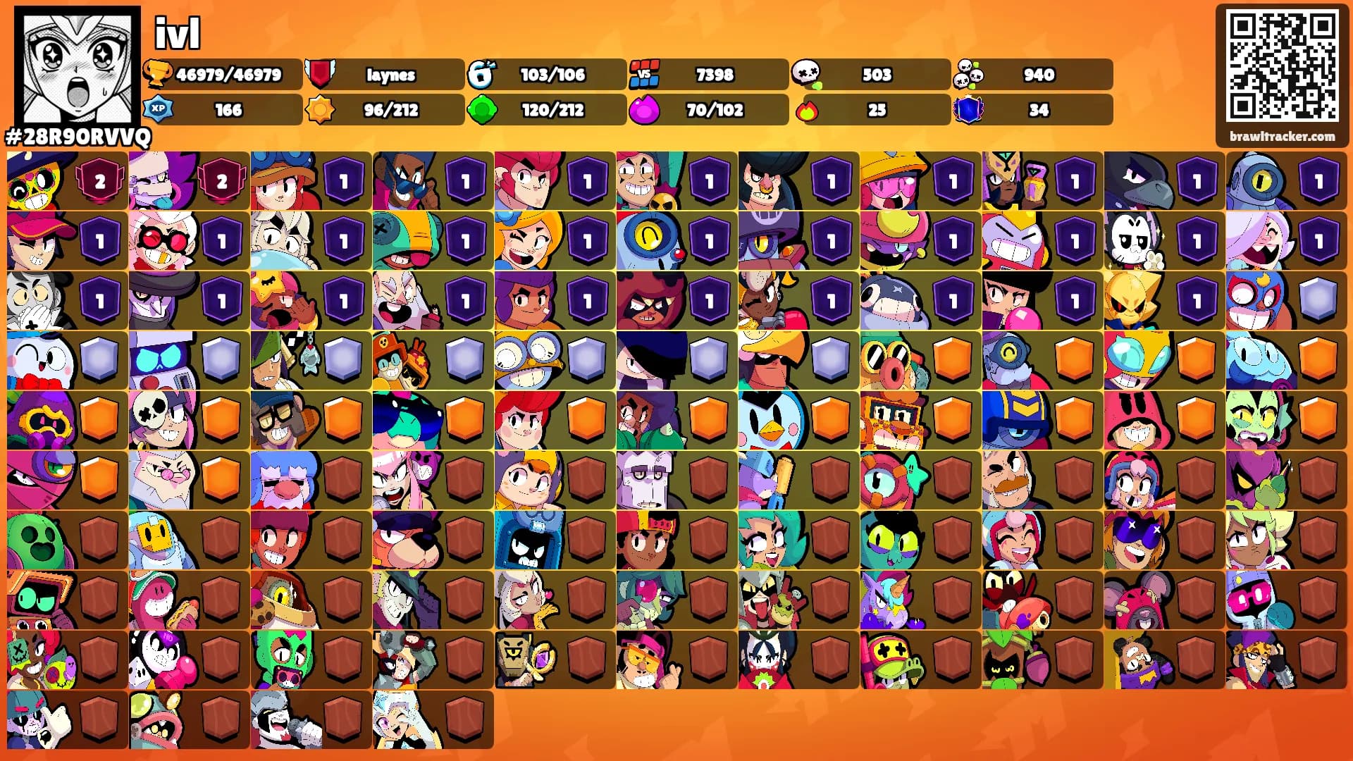 ivl's Ranks