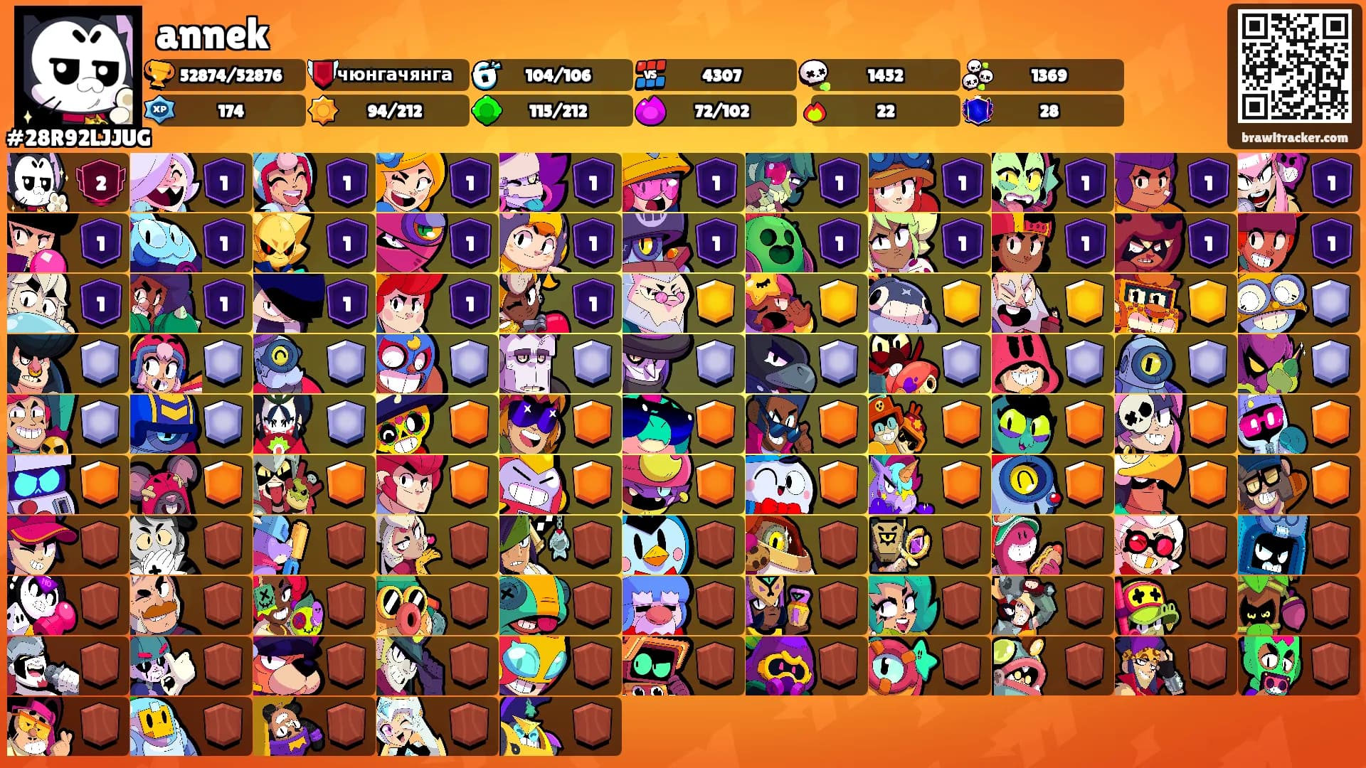 annek's Ranks