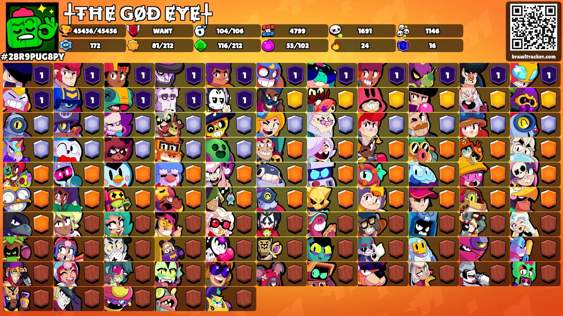 ╃ŦĦɆ ǤØĐ ɆɎɆ╄'s Ranks