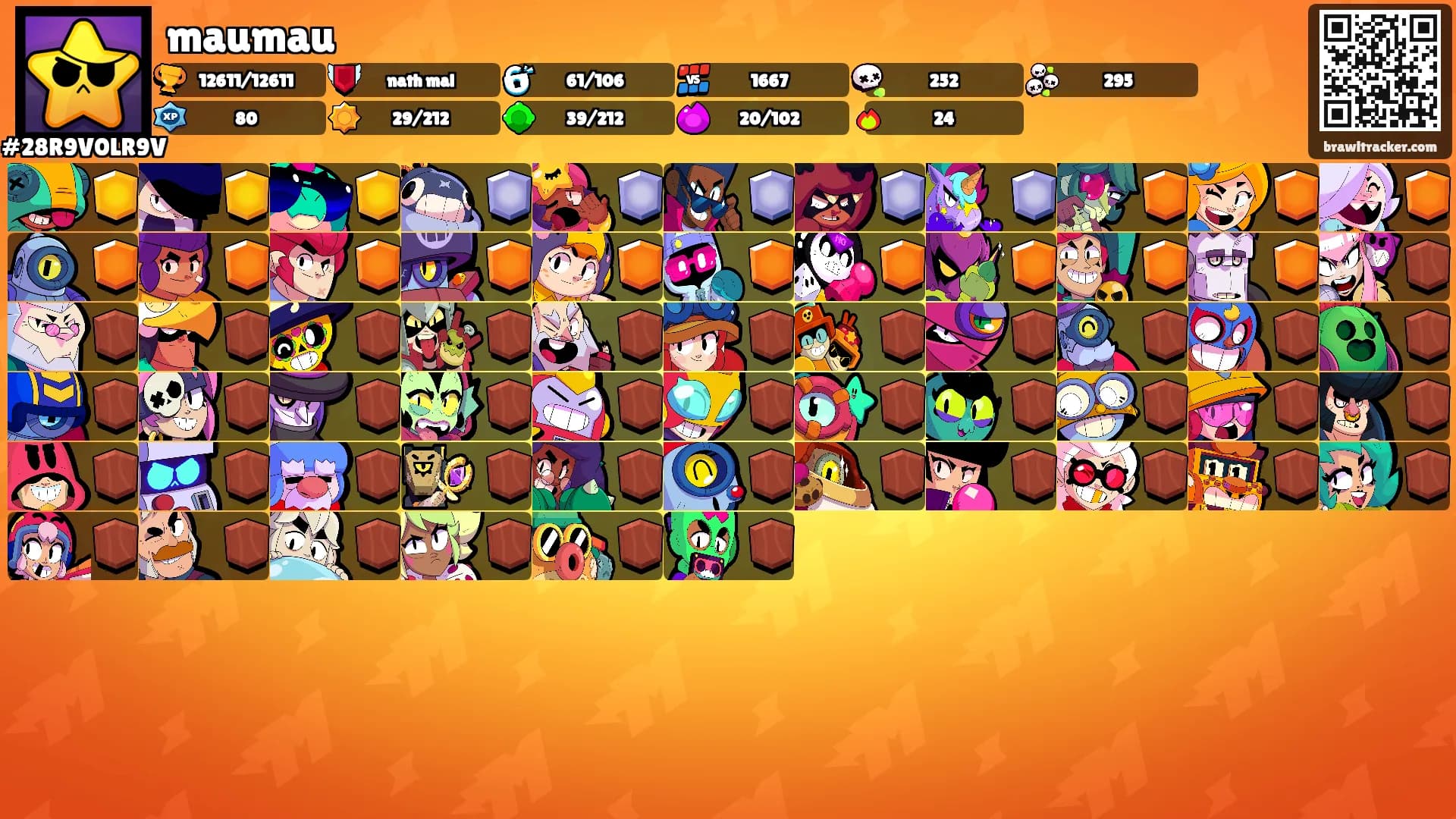 maumau's Ranks
