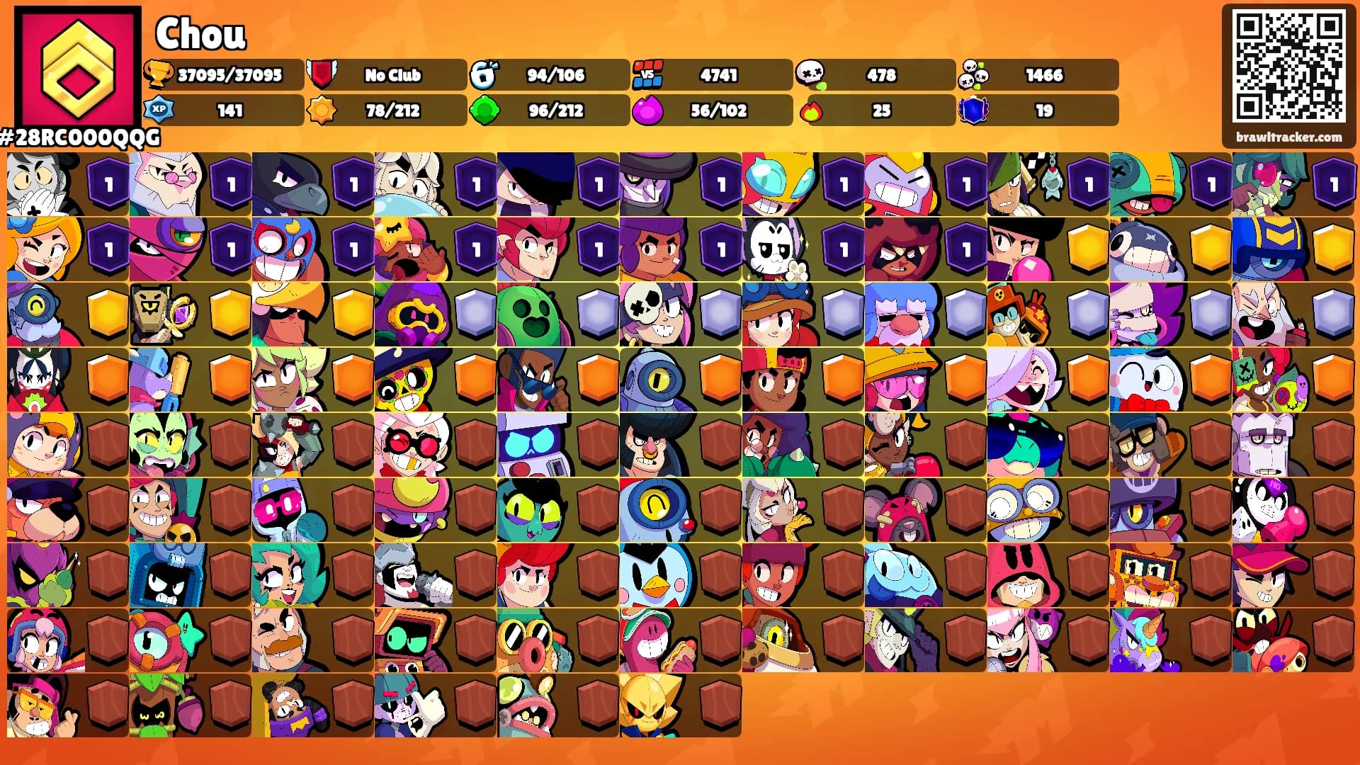 Chou's Ranks