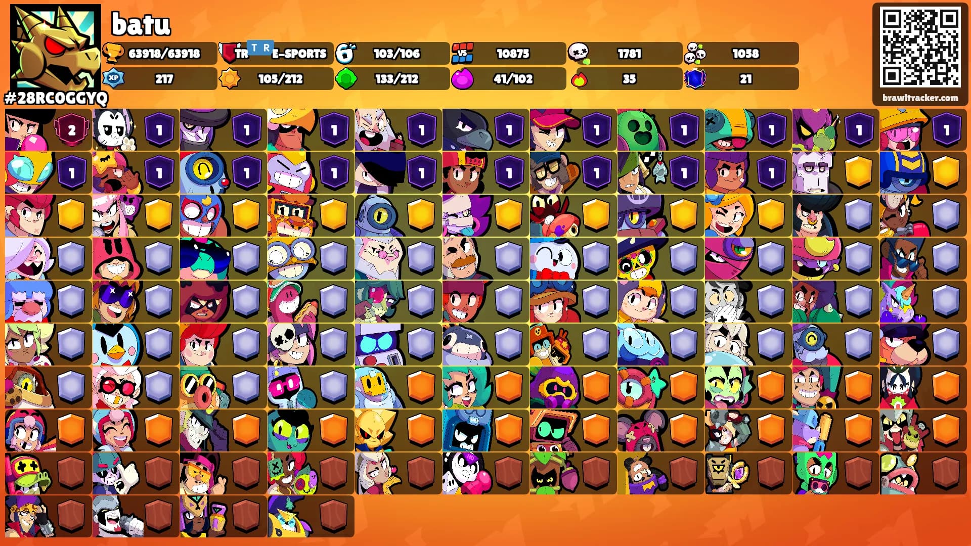 batu's Ranks