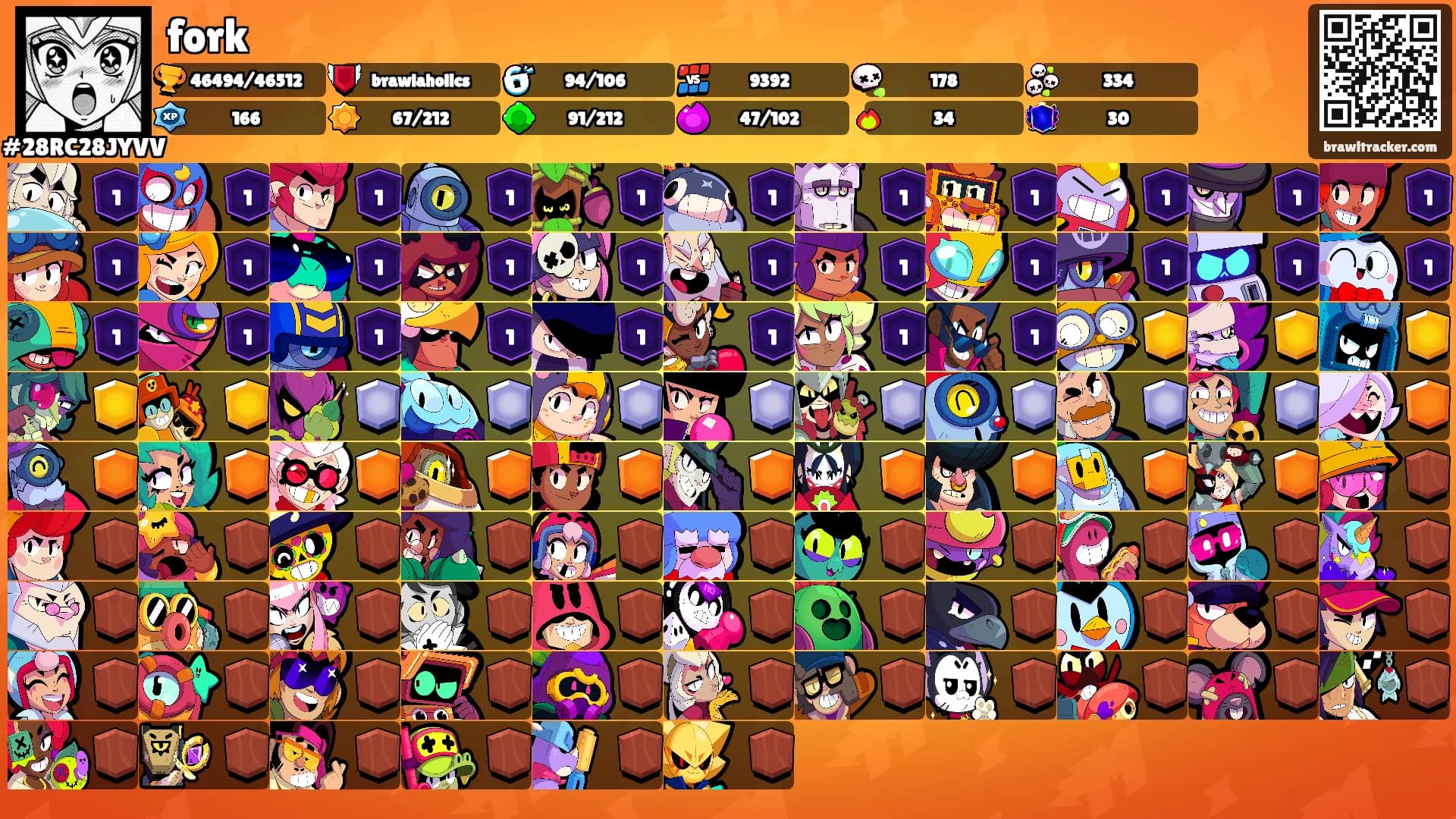 fork's Ranks