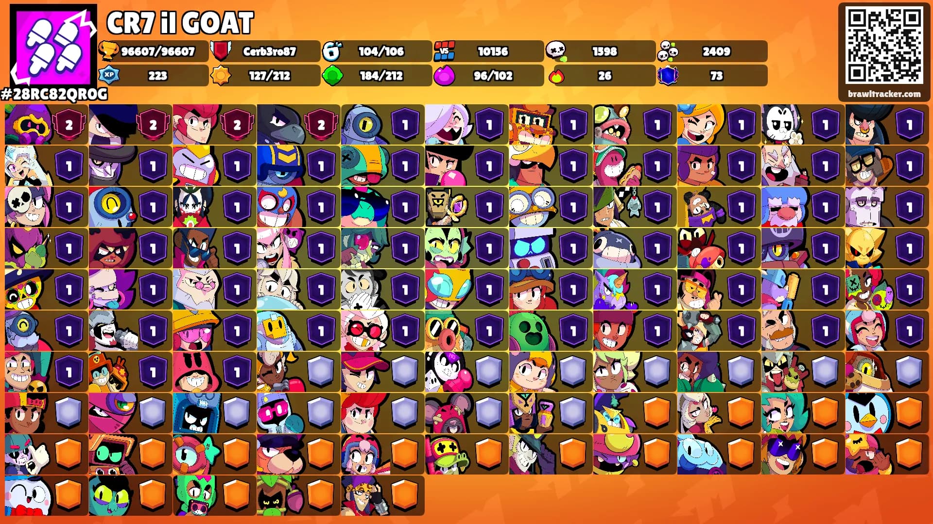 CR7 il GOAT's Ranks