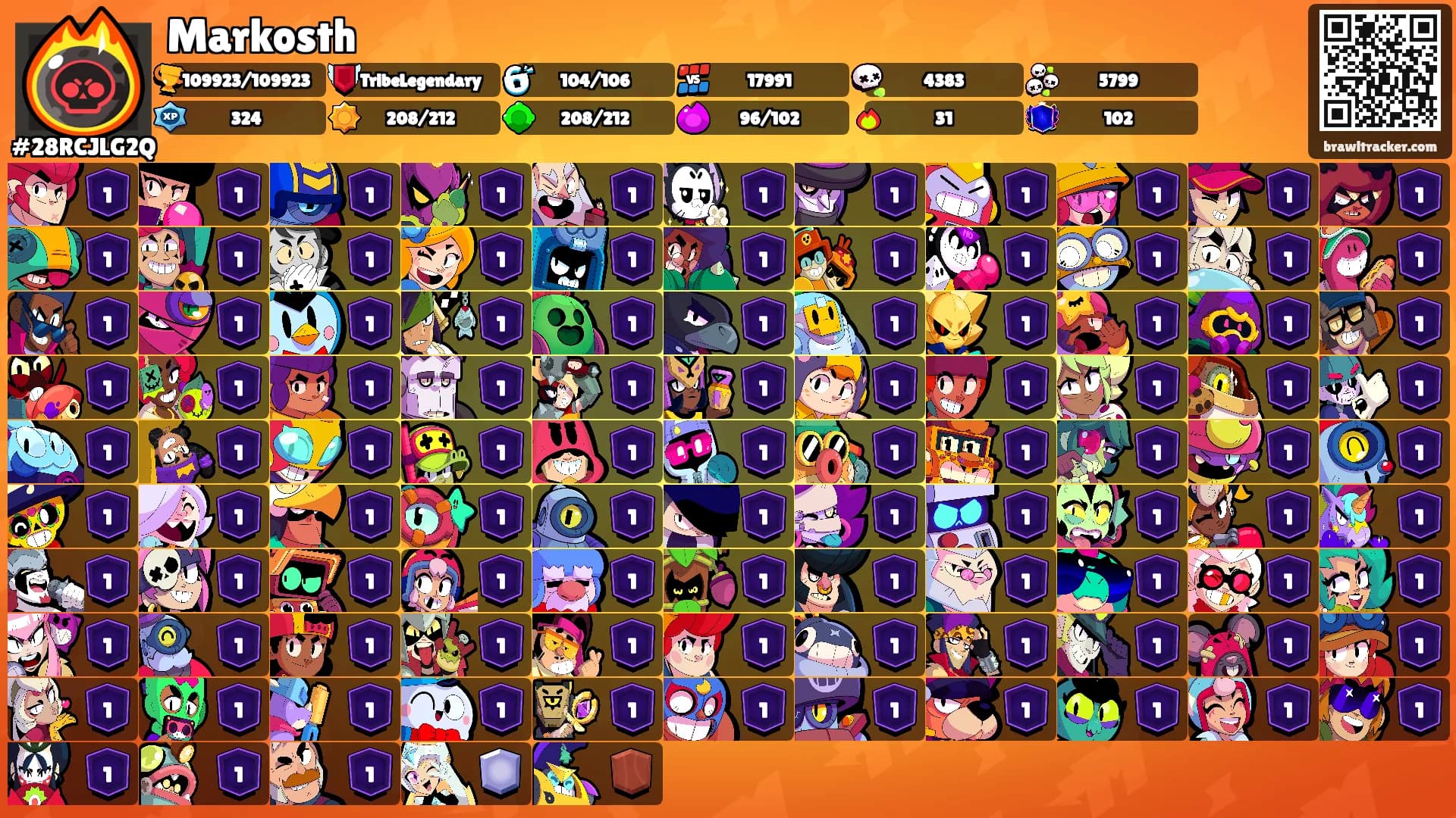 Markosth's Ranks