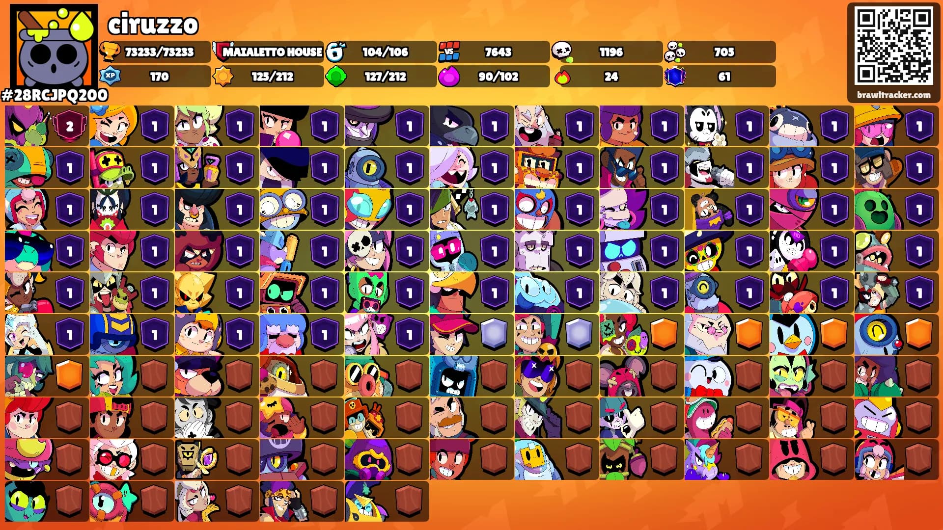 ciruzzo's Ranks