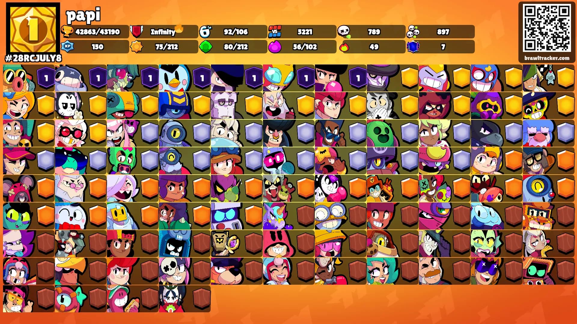 papi's Ranks