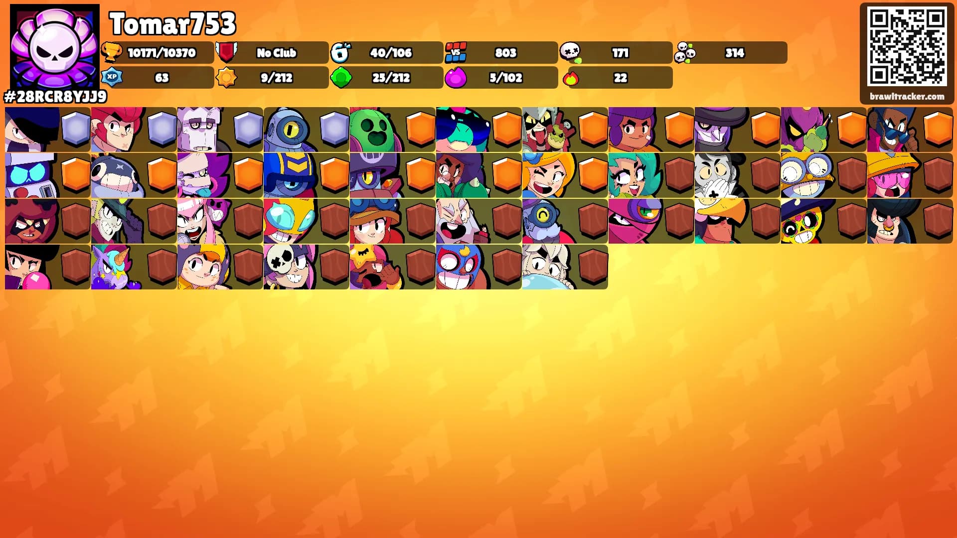 Tomar753's Ranks