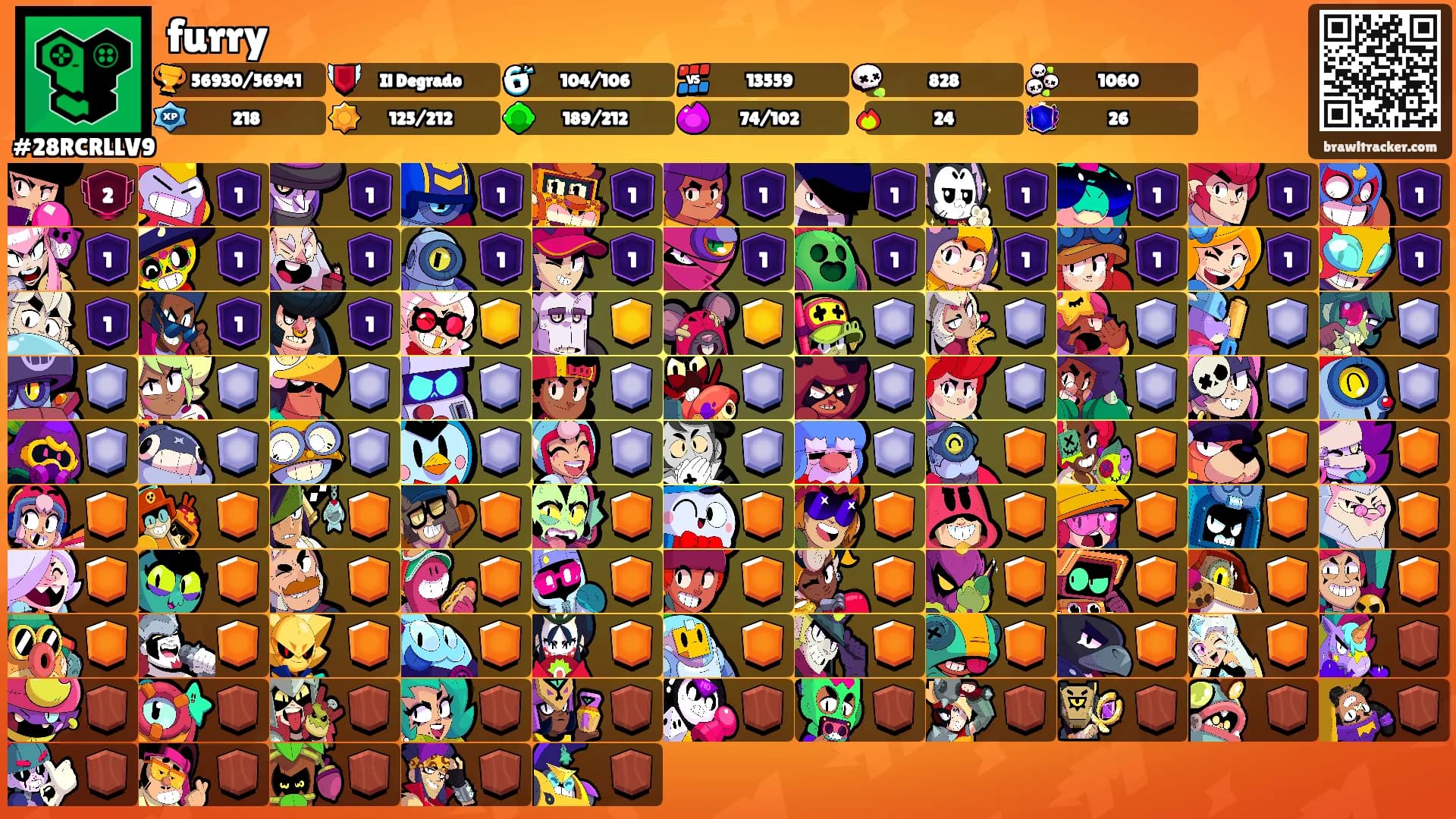 furry's Ranks