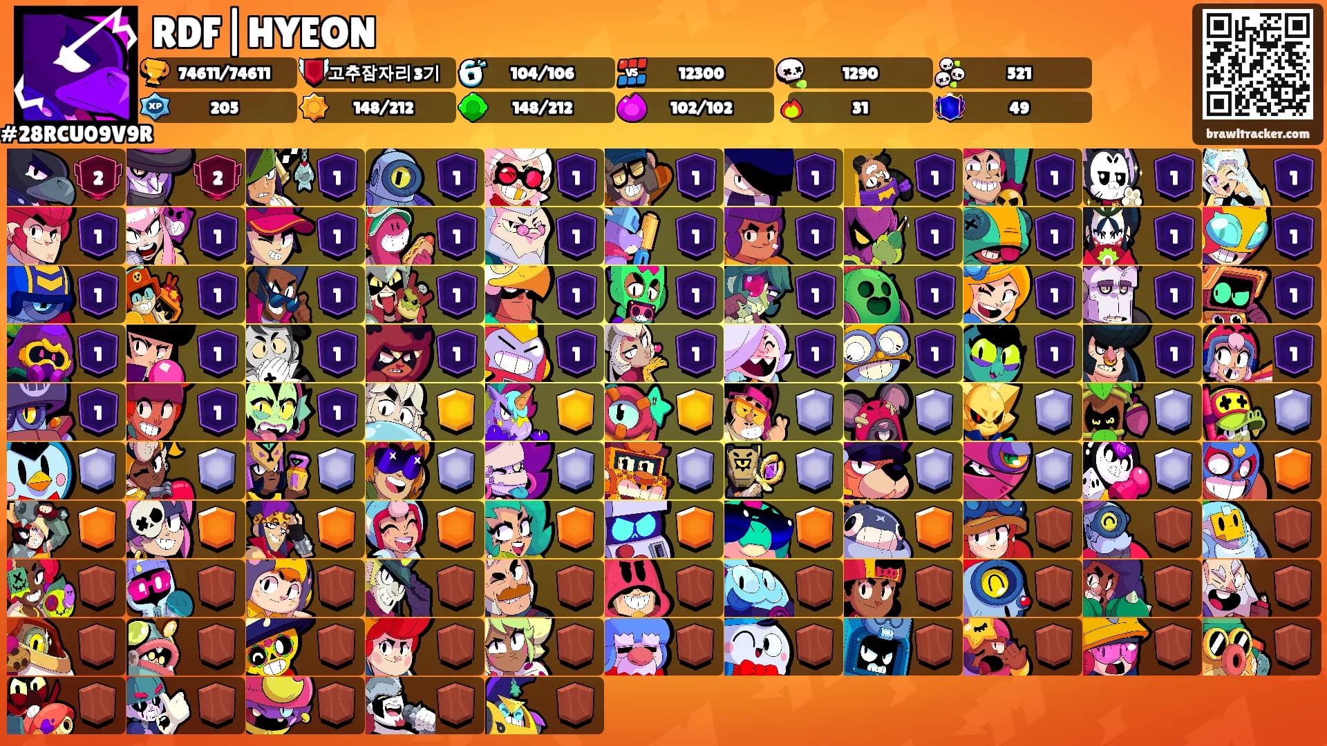 RDF|HYEON's Ranks